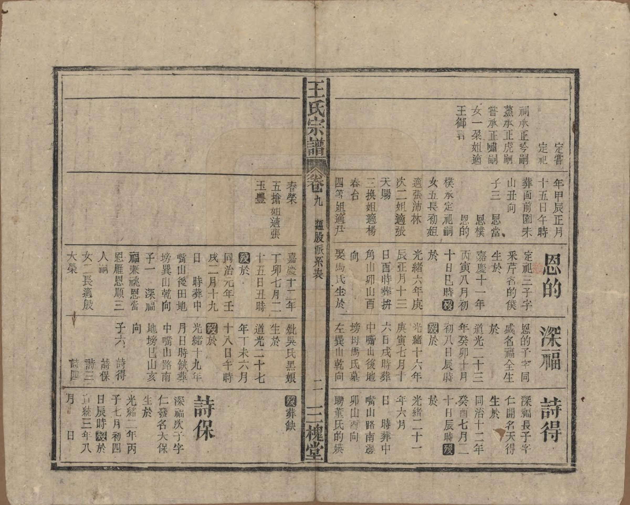 GTJP1552.王.中国.王氏宗谱十卷.民国三十年（1941）_009.pdf_第2页