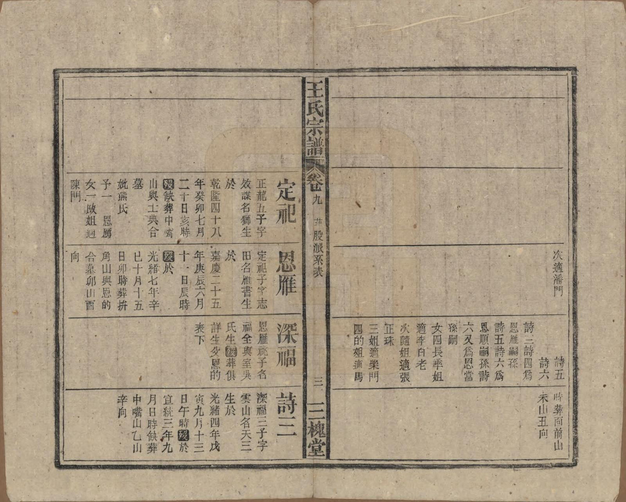 GTJP1552.王.中国.王氏宗谱十卷.民国三十年（1941）_009.pdf_第3页