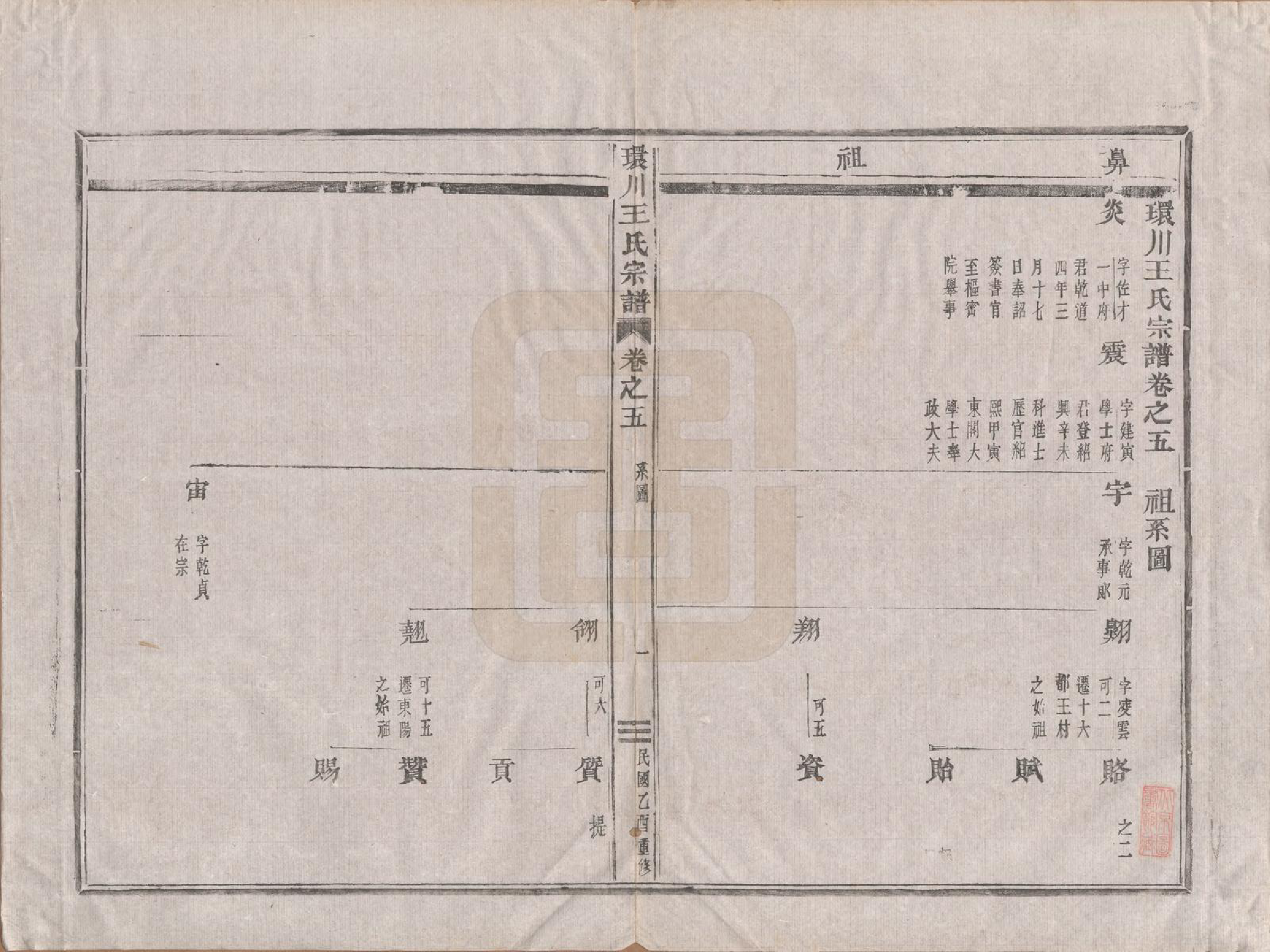 GTJP1553.王.中国.环川王氏宗谱十四卷.民国三十四年（1945）_005.pdf_第1页