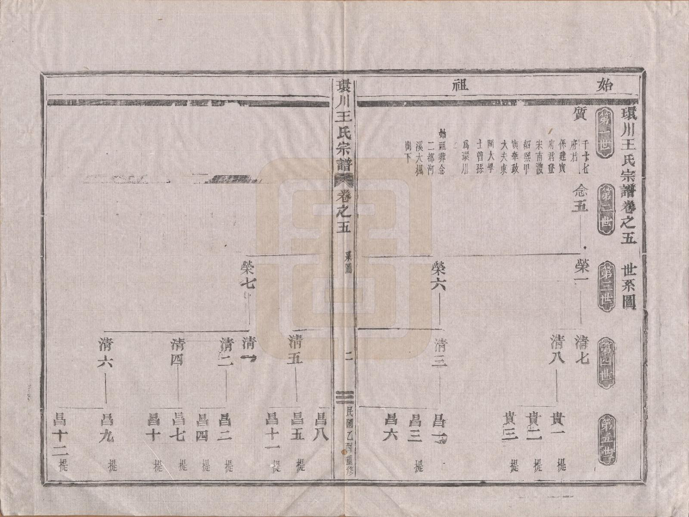 GTJP1553.王.中国.环川王氏宗谱十四卷.民国三十四年（1945）_005.pdf_第2页