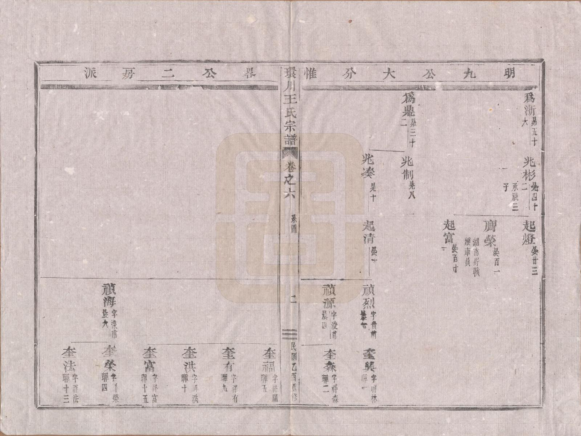 GTJP1553.王.中国.环川王氏宗谱十四卷.民国三十四年（1945）_006.pdf_第2页