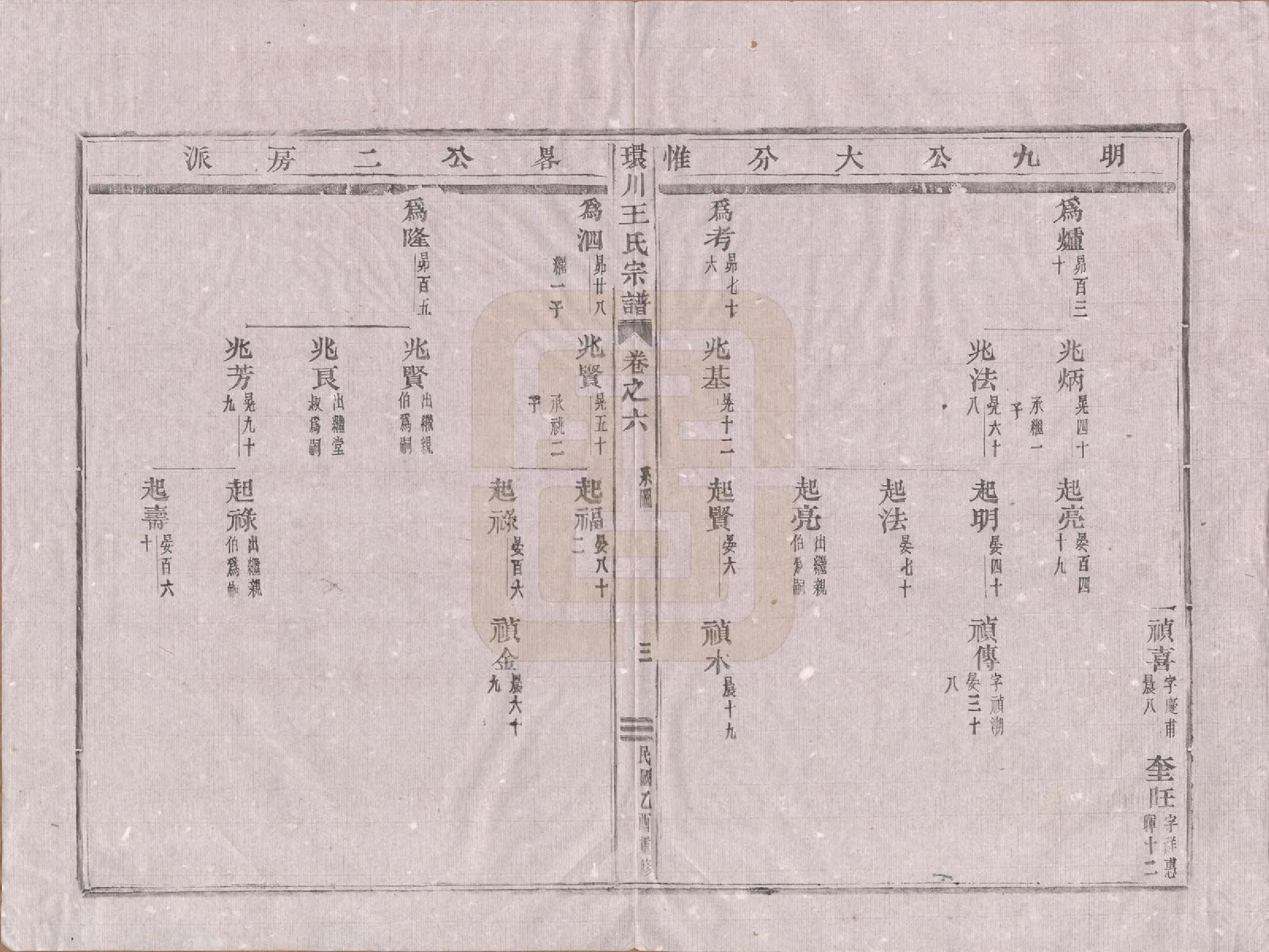 GTJP1553.王.中国.环川王氏宗谱十四卷.民国三十四年（1945）_006.pdf_第3页