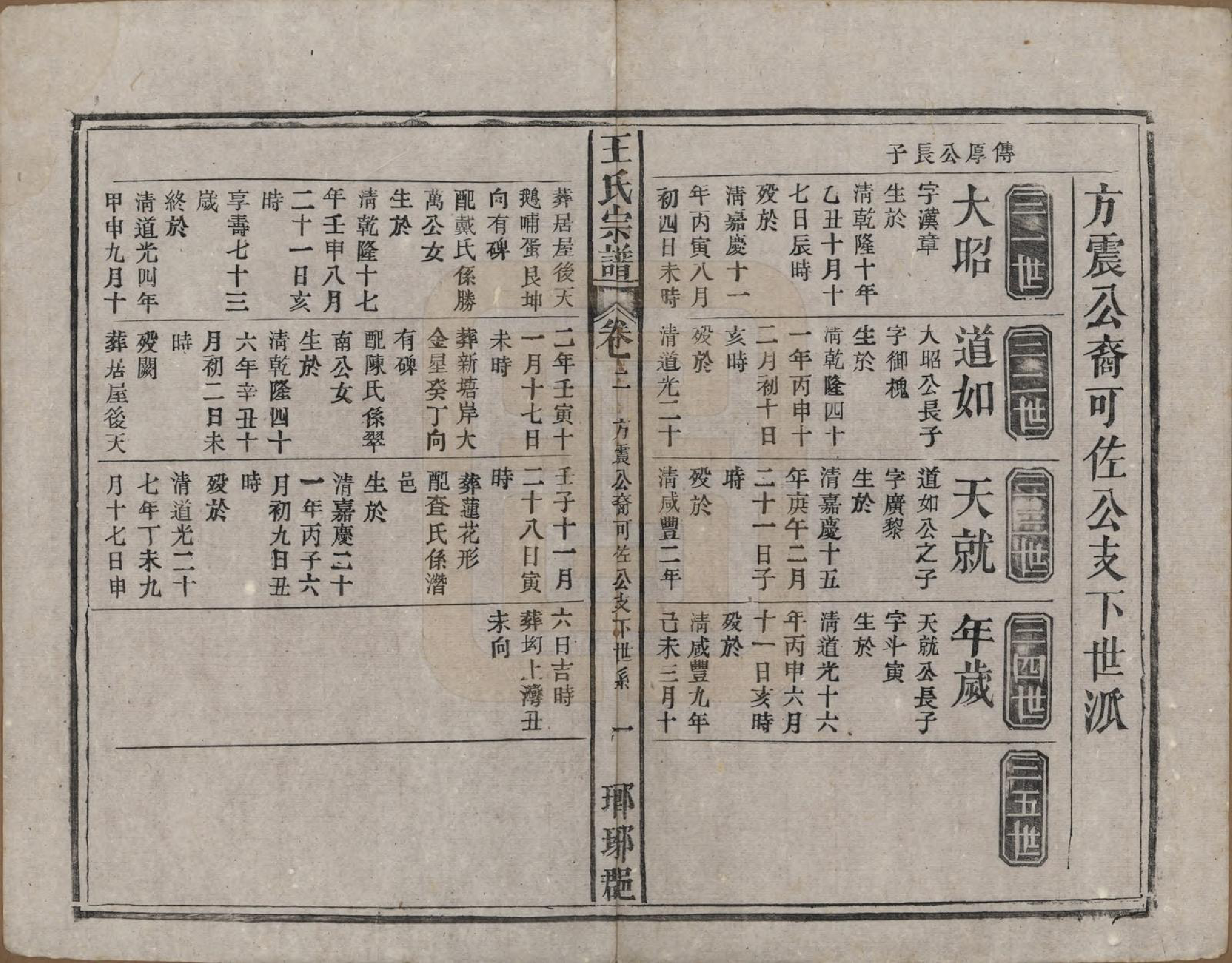 GTJP1562.王.中国.王氏宗谱八卷首三卷末一卷.民国十七年（1928）_002.pdf_第1页