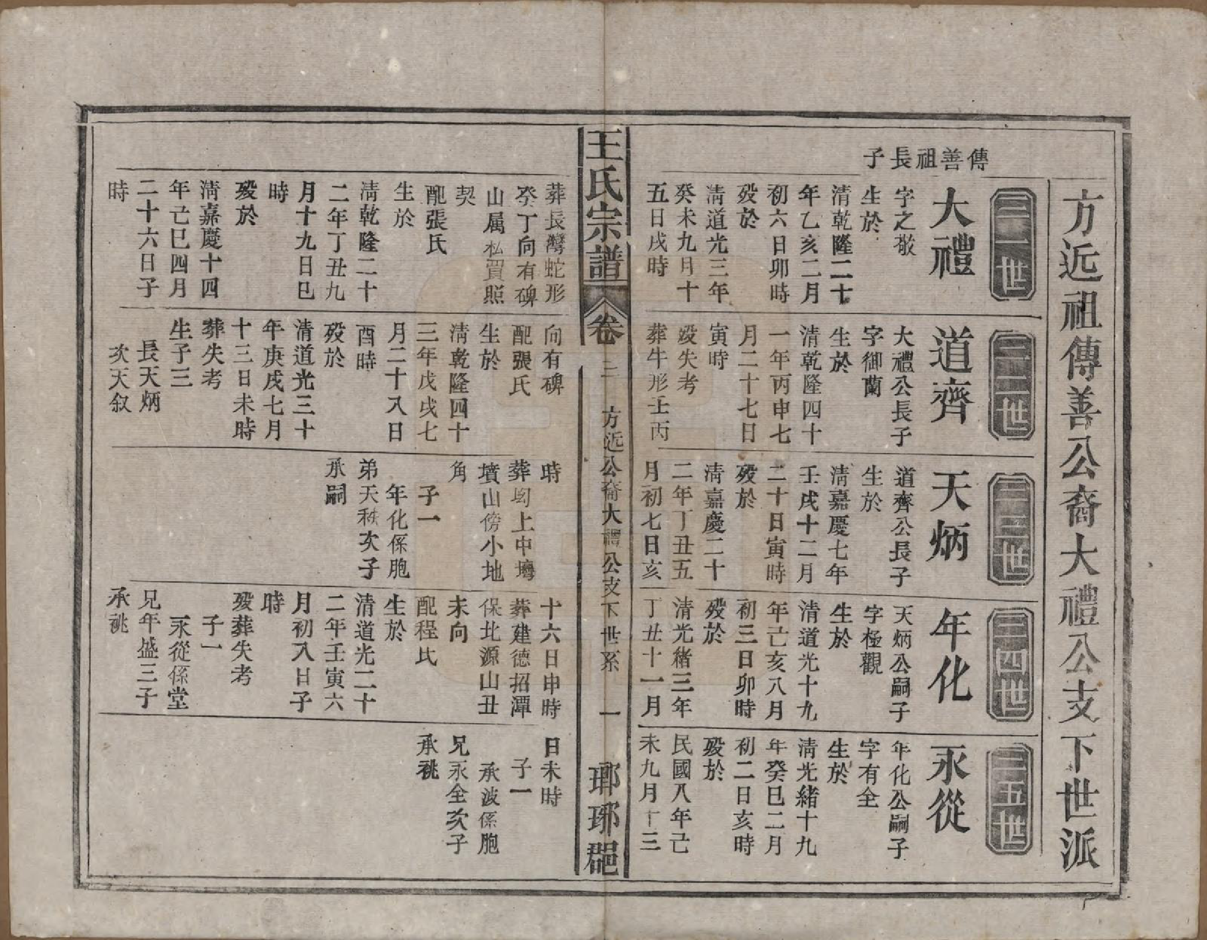 GTJP1562.王.中国.王氏宗谱八卷首三卷末一卷.民国十七年（1928）_003.pdf_第1页