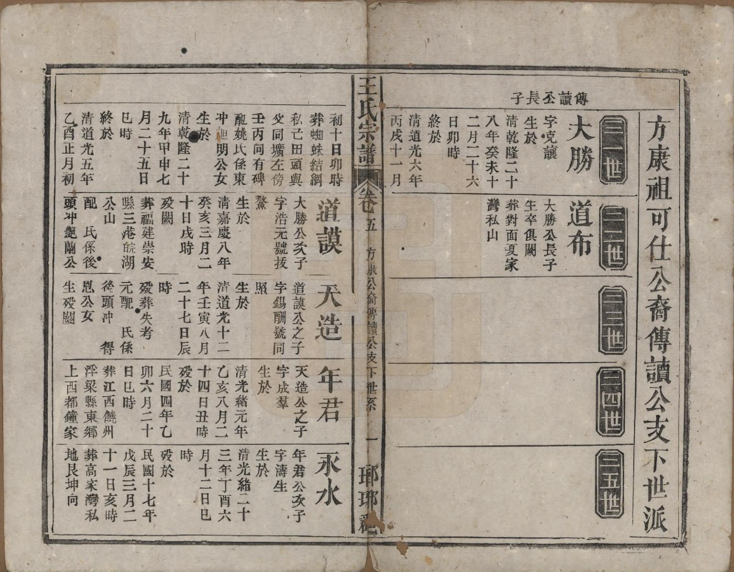 GTJP1562.王.中国.王氏宗谱八卷首三卷末一卷.民国十七年（1928）_005.pdf_第1页