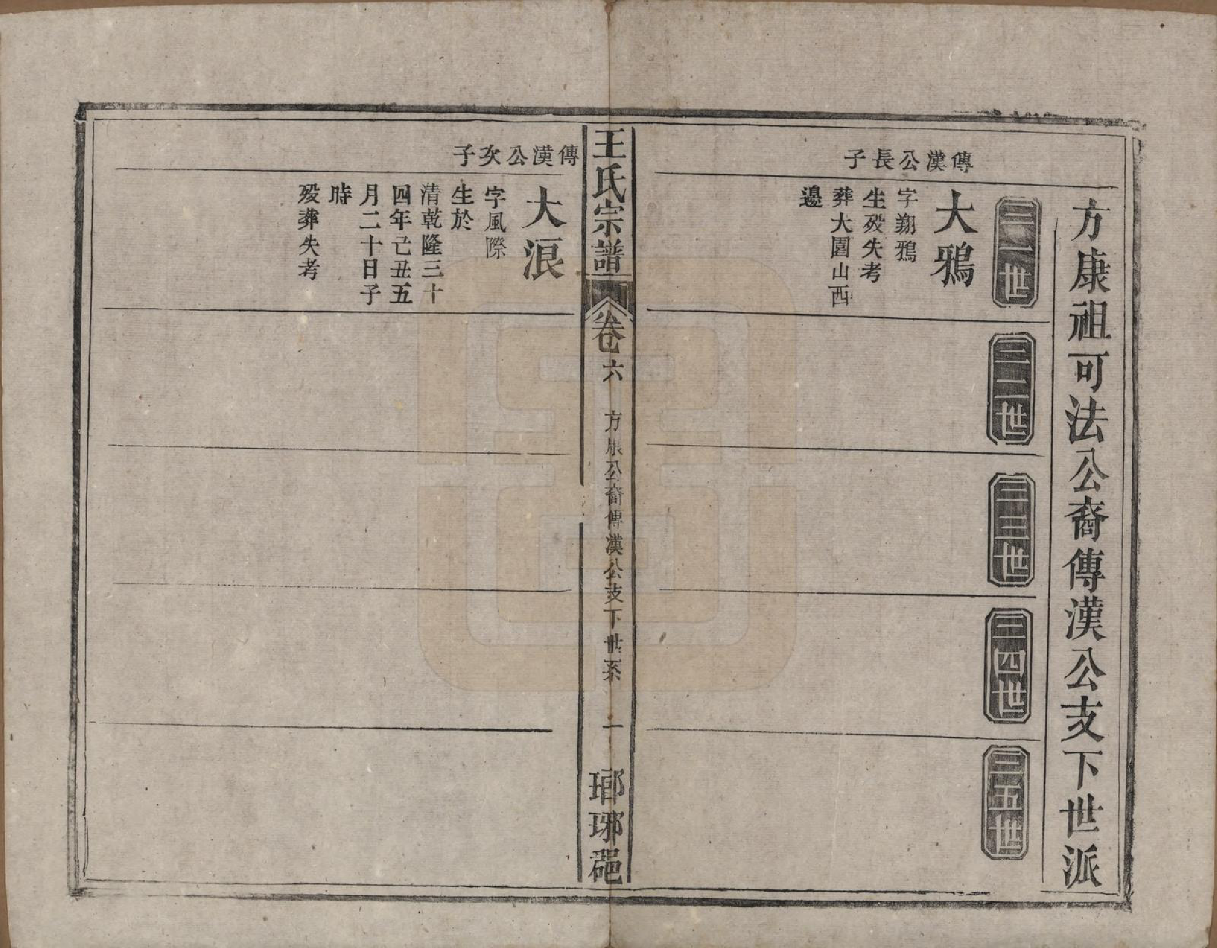 GTJP1562.王.中国.王氏宗谱八卷首三卷末一卷.民国十七年（1928）_006.pdf_第1页