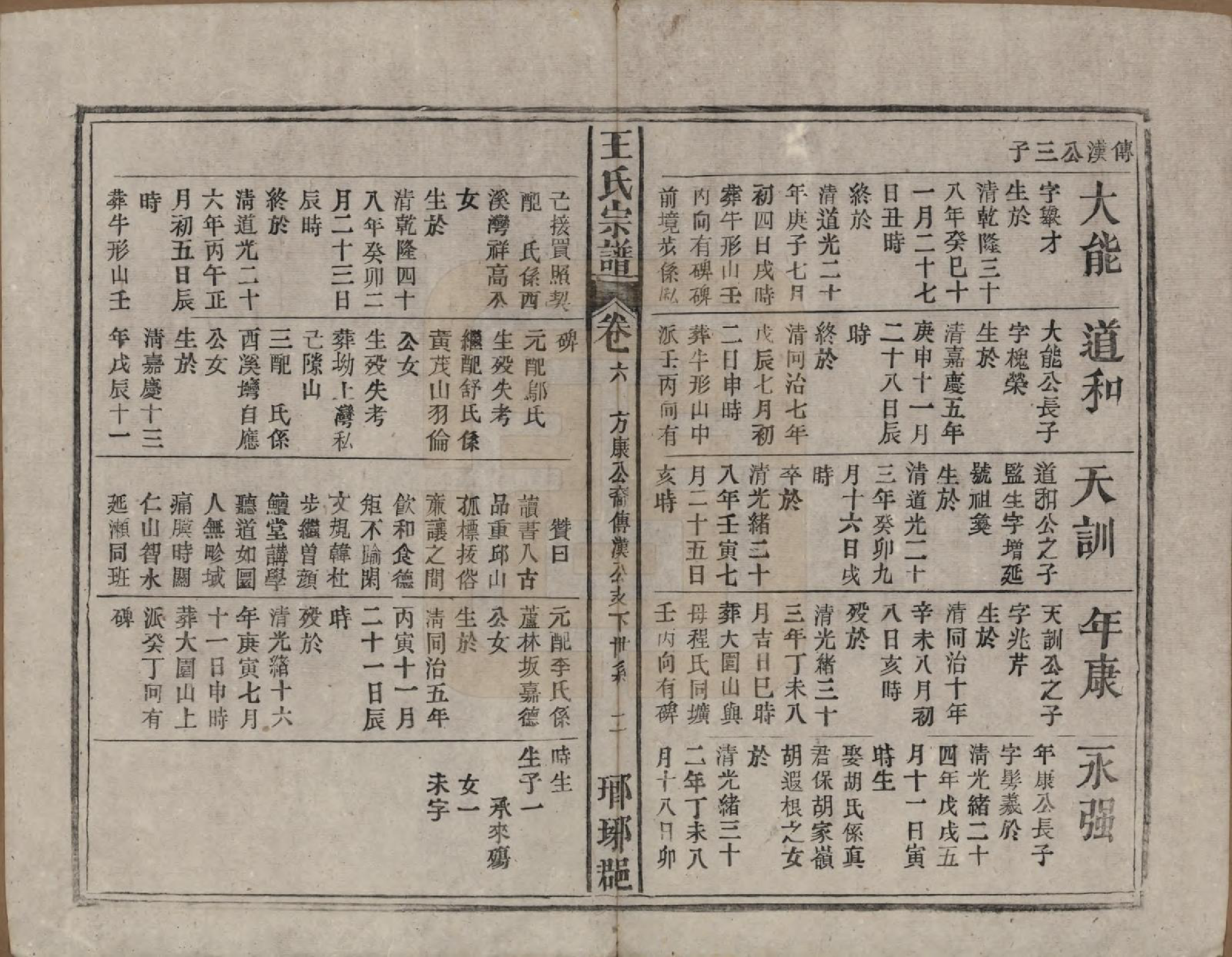 GTJP1562.王.中国.王氏宗谱八卷首三卷末一卷.民国十七年（1928）_006.pdf_第2页