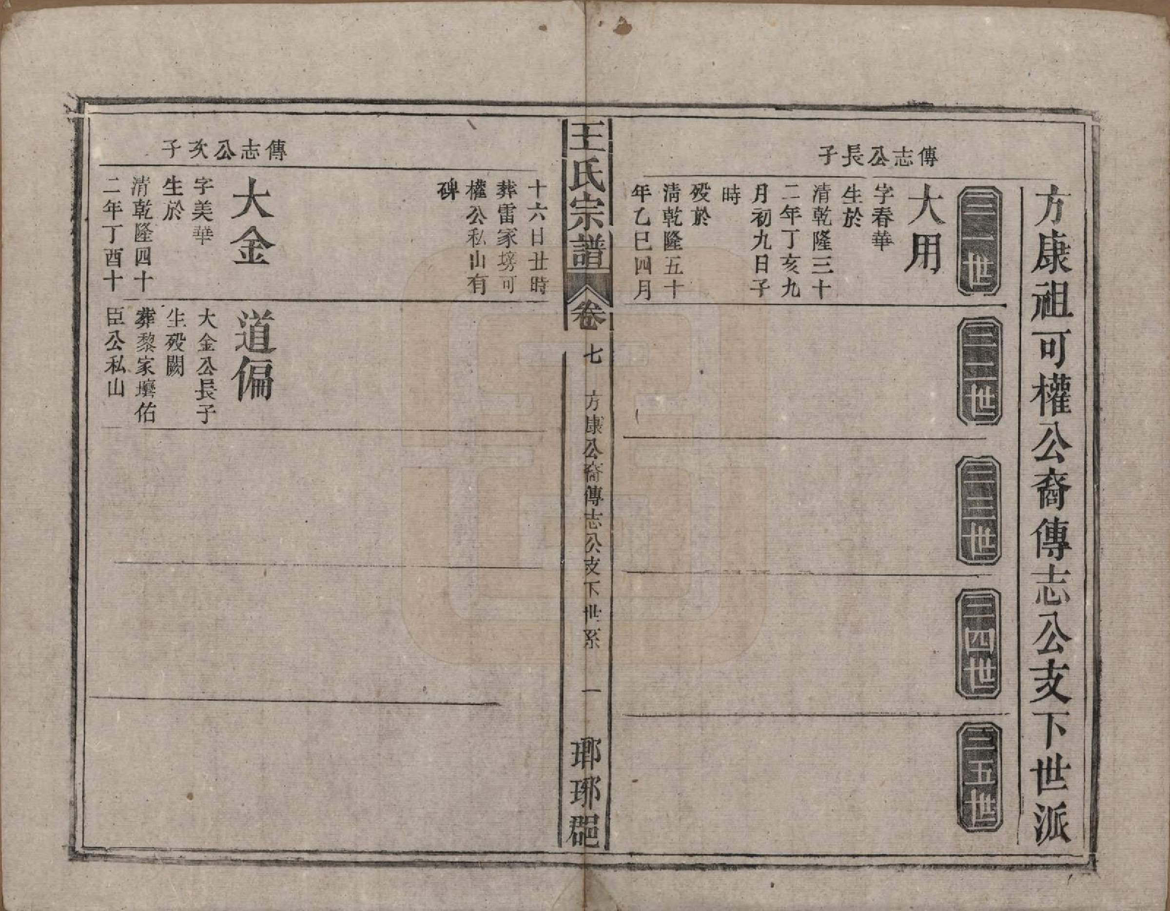 GTJP1562.王.中国.王氏宗谱八卷首三卷末一卷.民国十七年（1928）_007.pdf_第1页