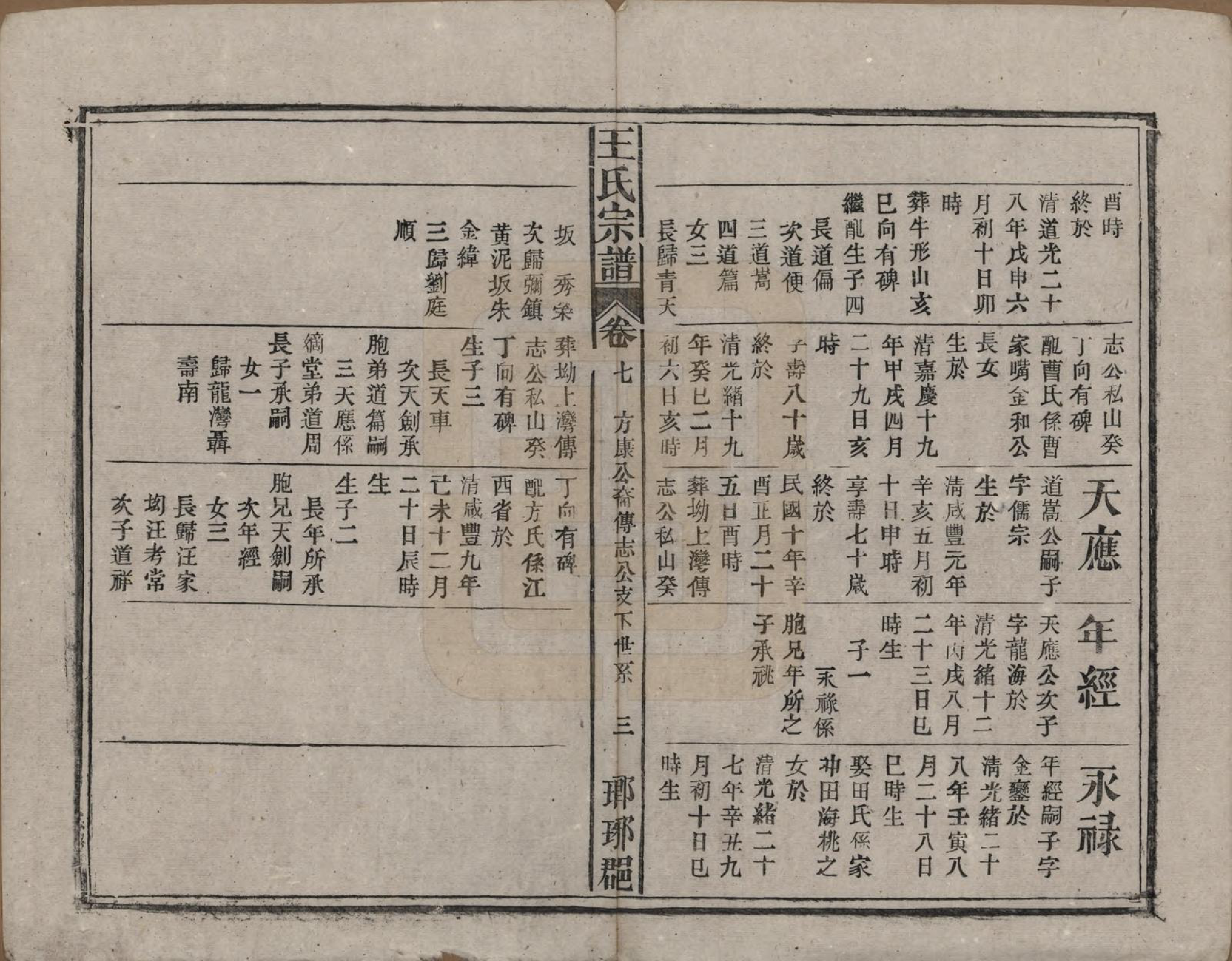 GTJP1562.王.中国.王氏宗谱八卷首三卷末一卷.民国十七年（1928）_007.pdf_第3页