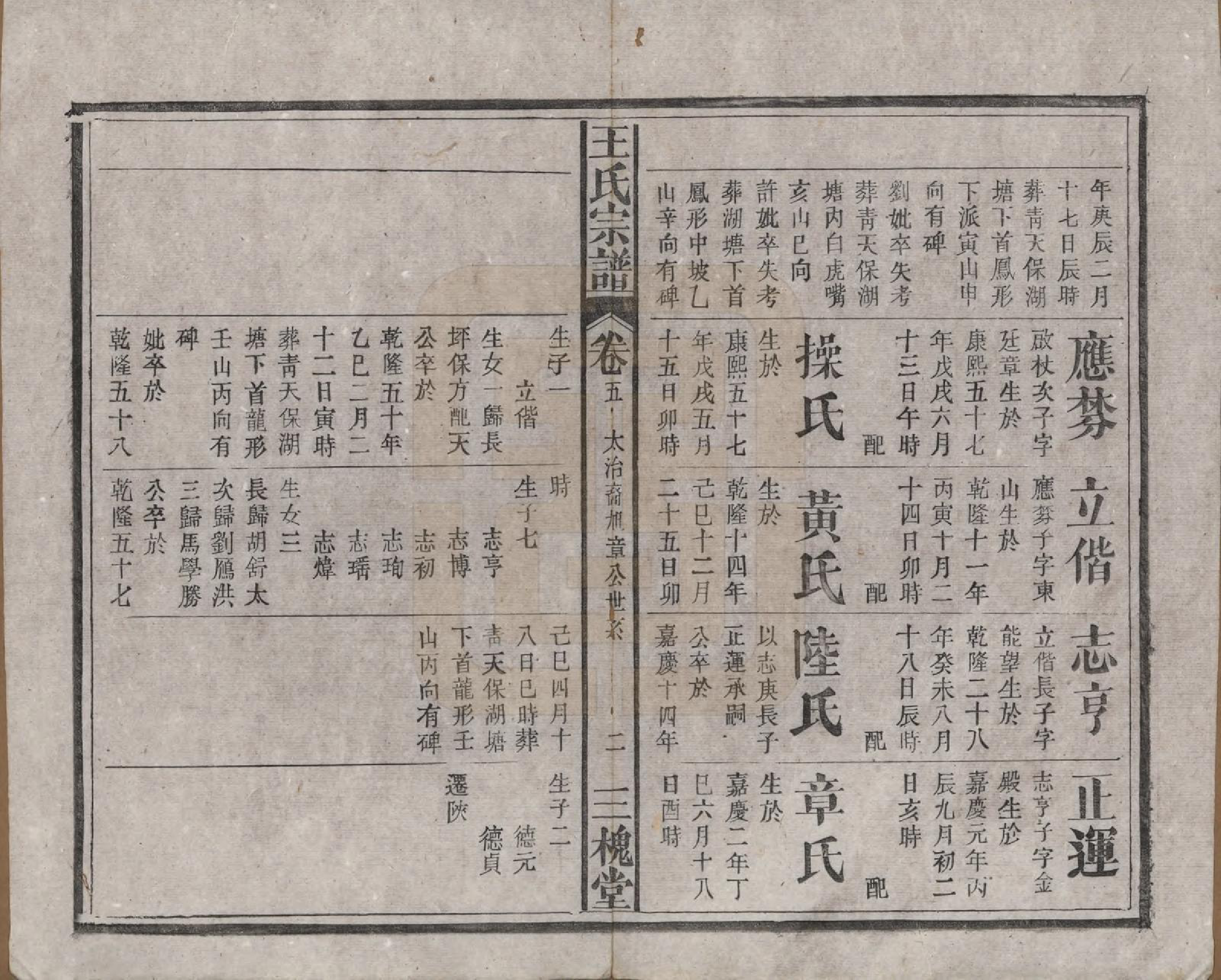 GTJP1566.王.中国.王氏宗谱十卷.民国十五年（1926）_005.pdf_第2页