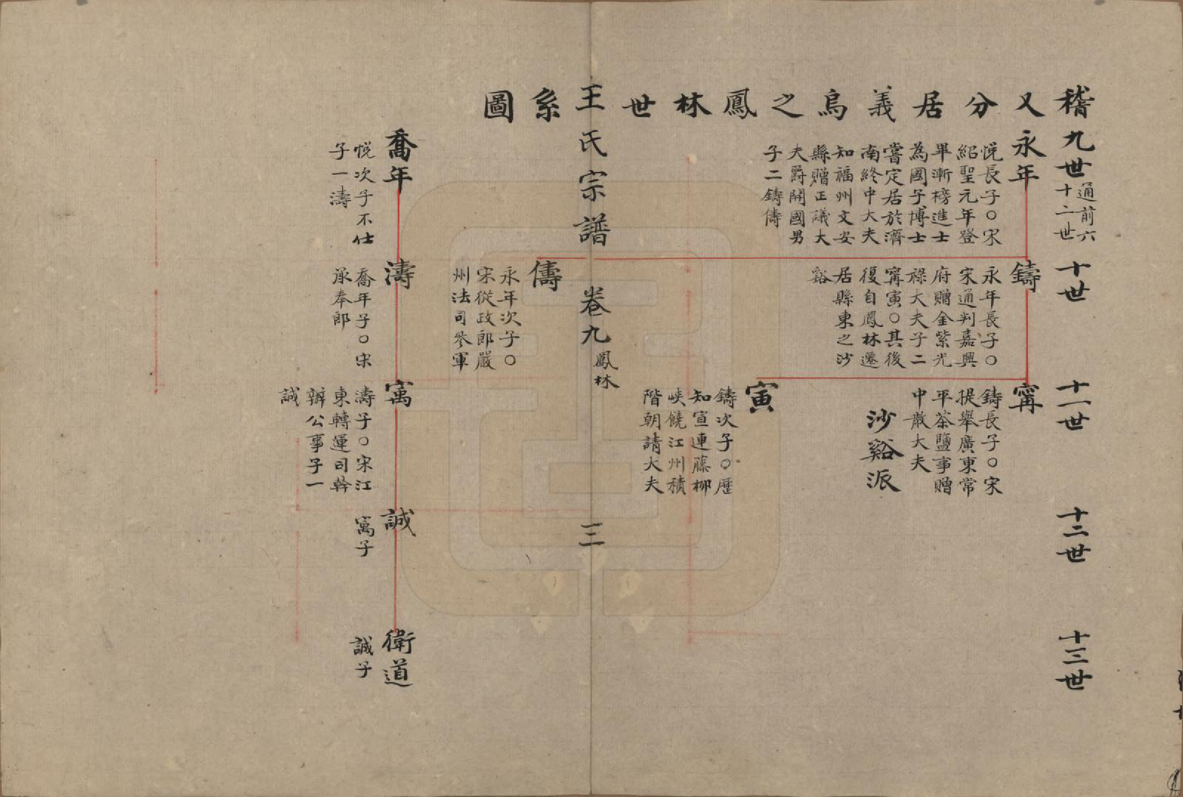 GTJP1573.王.中国.王氏宗谱.清_009.pdf_第3页