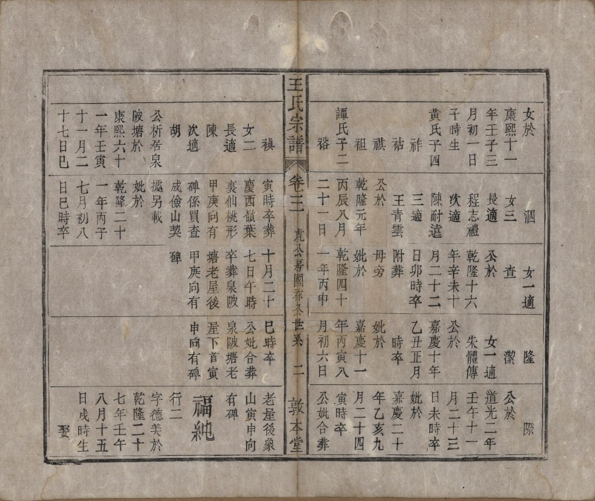 GTJP1582.王.中国.上青王氏宗谱六卷首一卷末一卷.清道光十九年（1839）_003.pdf_第2页