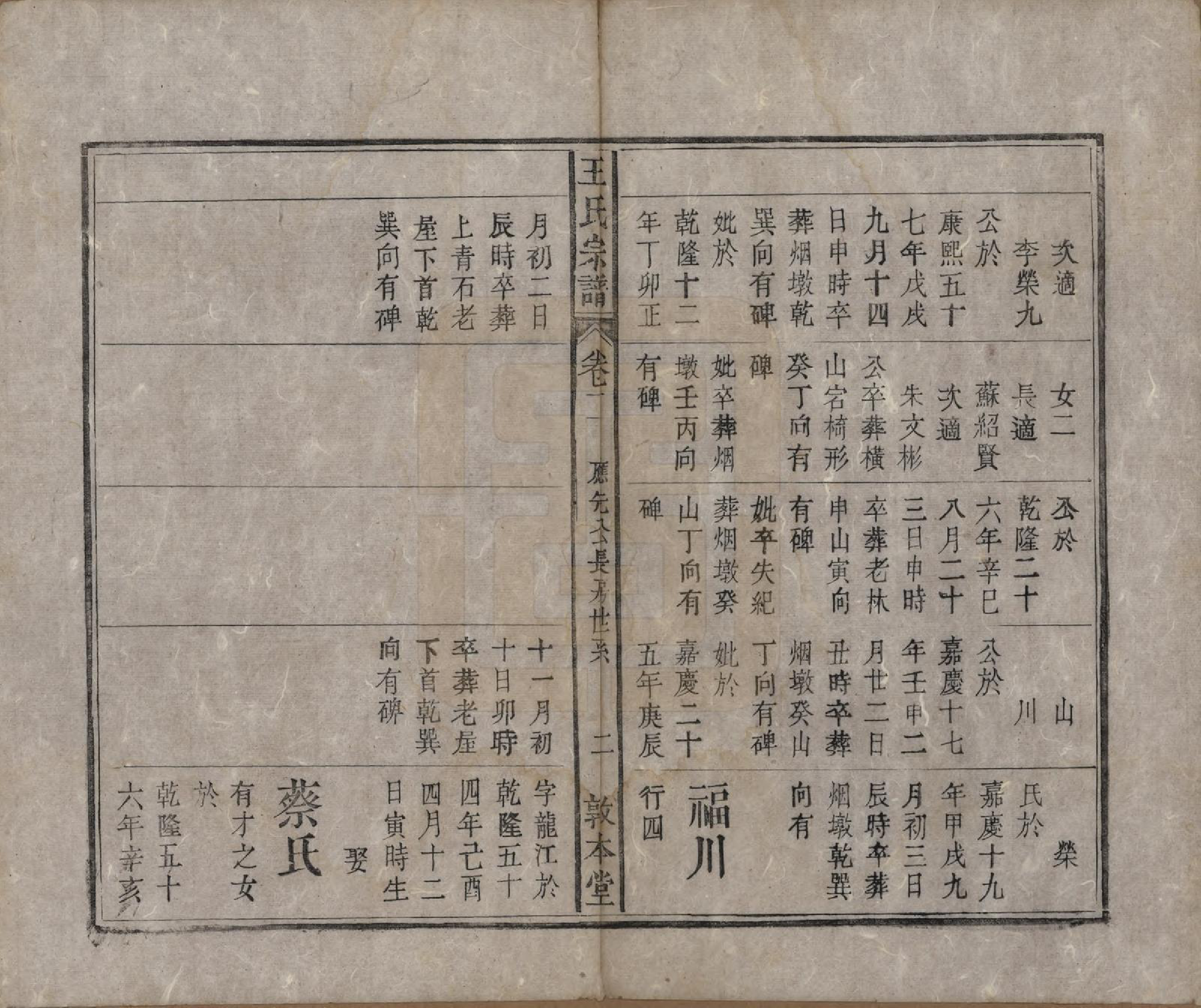 GTJP1582.王.中国.上青王氏宗谱六卷首一卷末一卷.清道光十九年（1839）_002.pdf_第2页