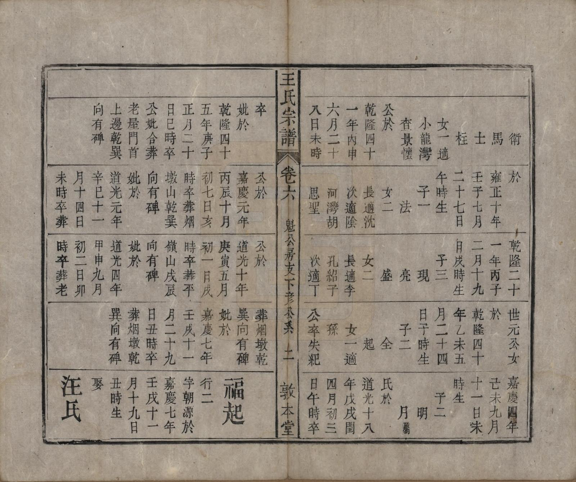 GTJP1582.王.中国.上青王氏宗谱六卷首一卷末一卷.清道光十九年（1839）_006.pdf_第2页