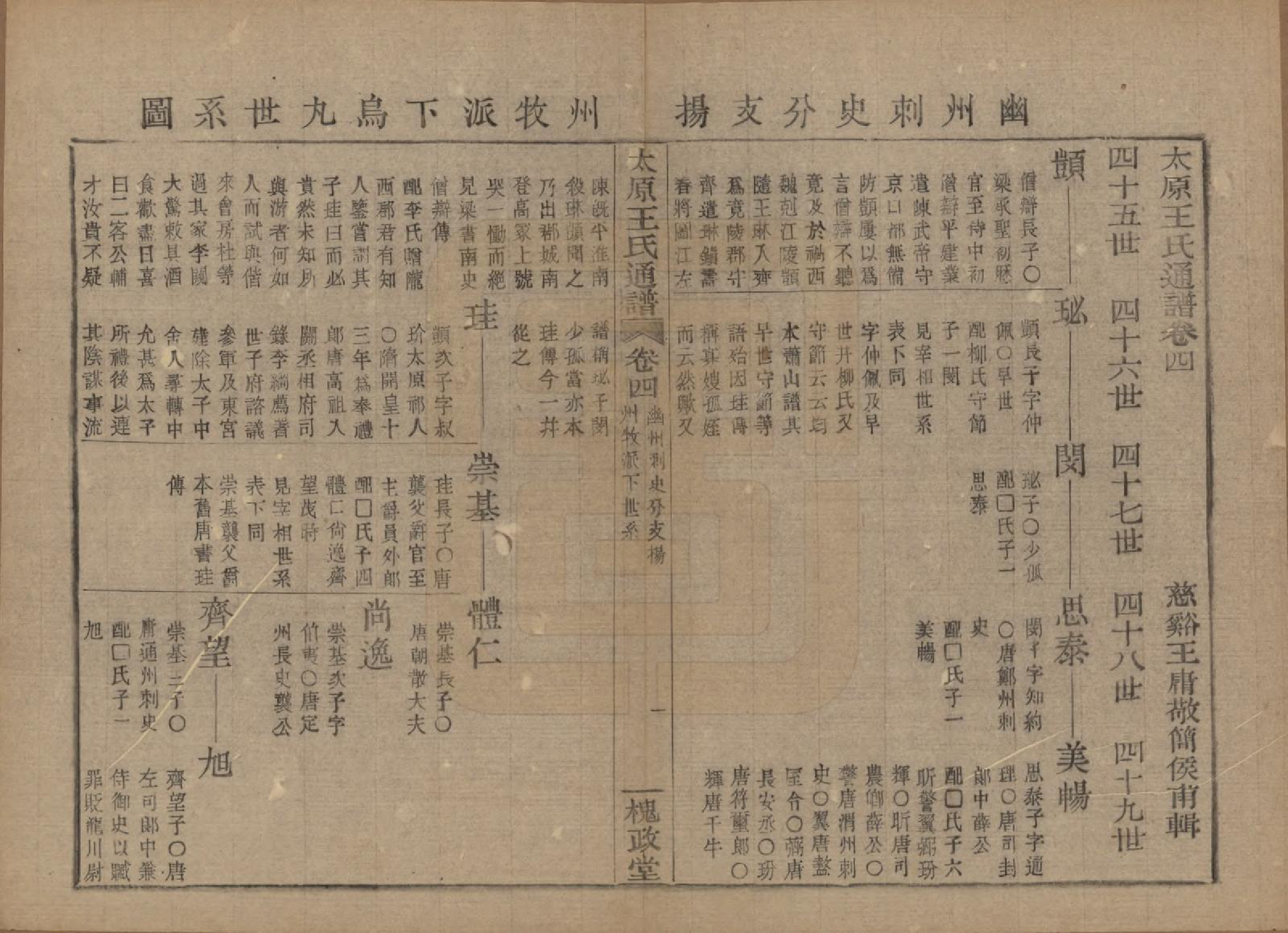 GTJP1594.王.中国.王氏通谱.清光绪二十年（1894）_004.pdf_第1页