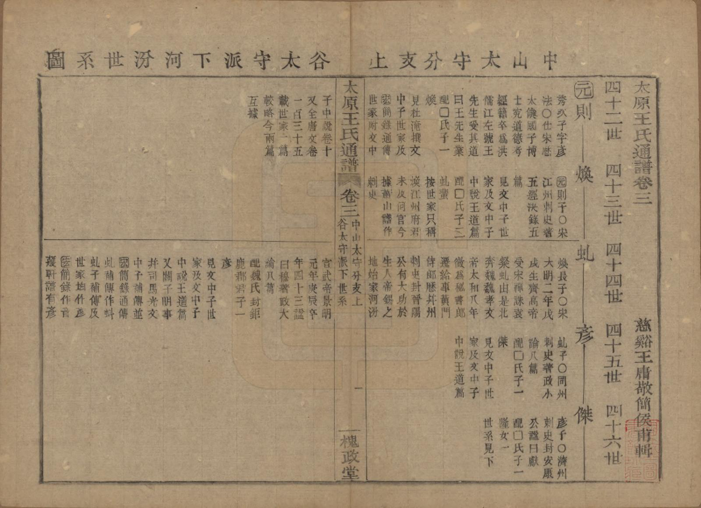 GTJP1594.王.中国.王氏通谱.清光绪二十年（1894）_003.pdf_第1页