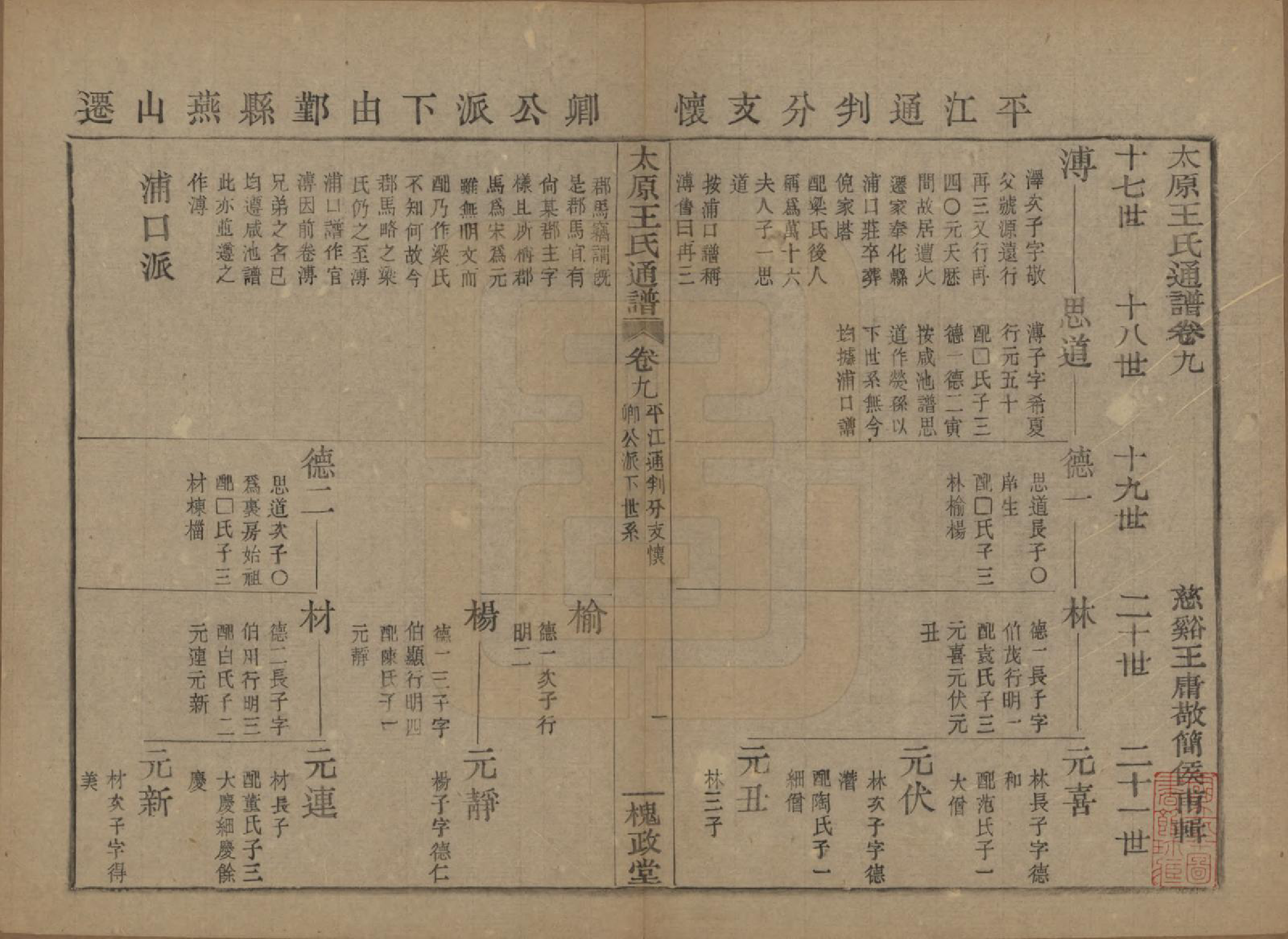 GTJP1594.王.中国.王氏通谱.清光绪二十年（1894）_009.pdf_第1页