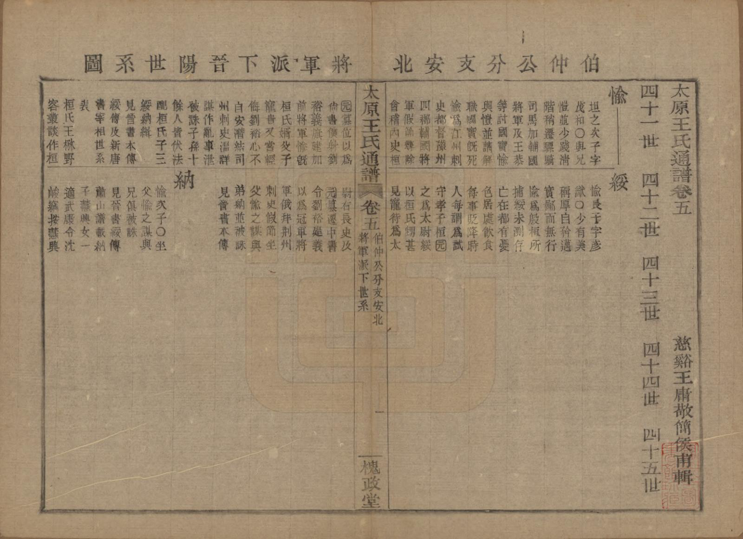 GTJP1594.王.中国.王氏通谱.清光绪二十年（1894）_005.pdf_第1页