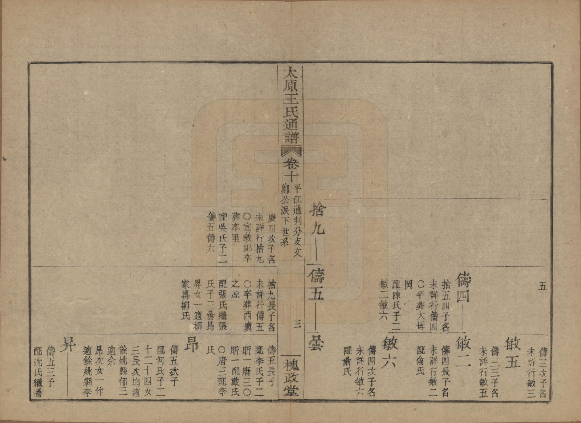 GTJP1594.王.中国.王氏通谱.清光绪二十年（1894）_010.pdf_第3页