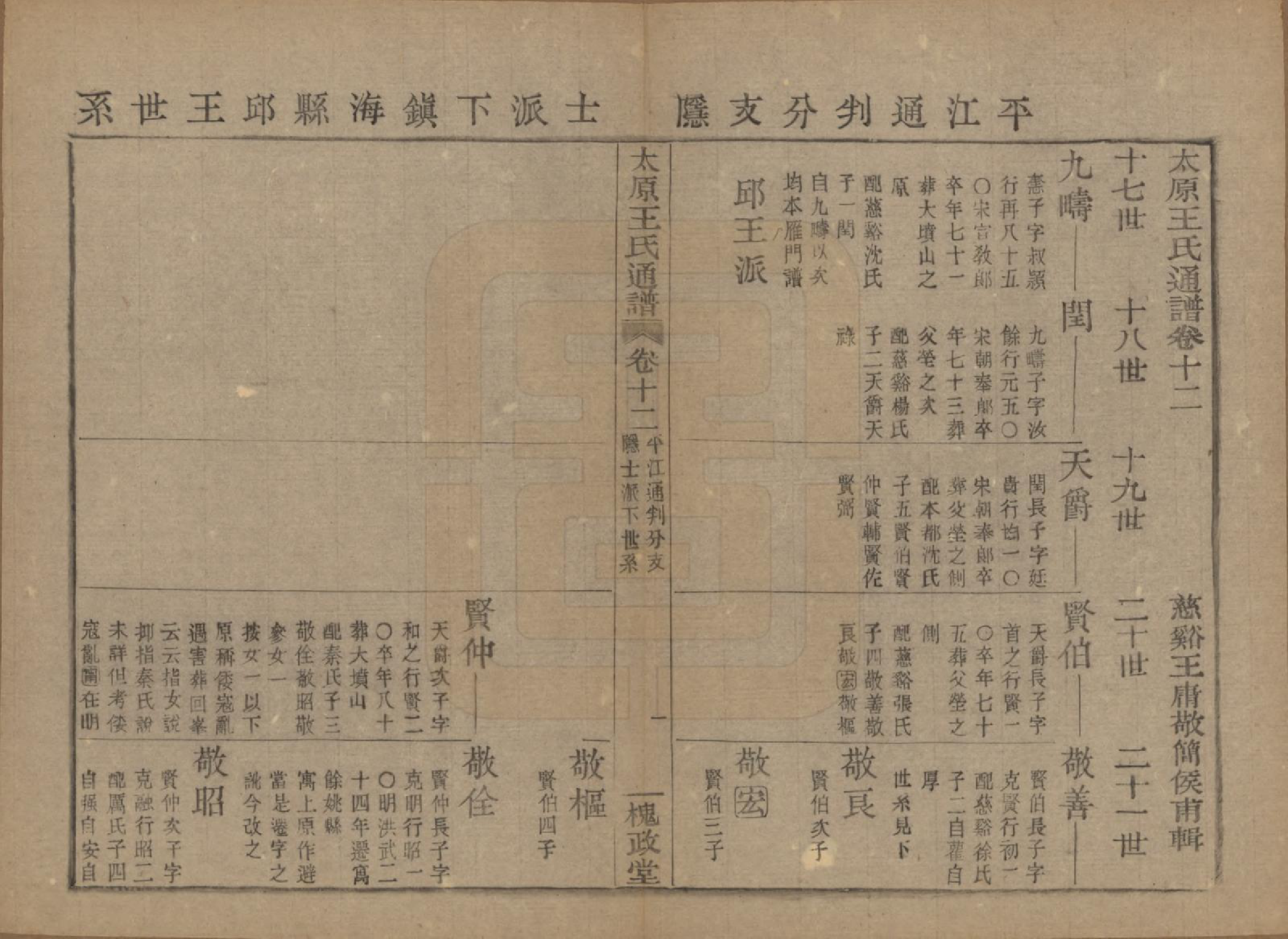 GTJP1594.王.中国.王氏通谱.清光绪二十年（1894）_012.pdf_第1页