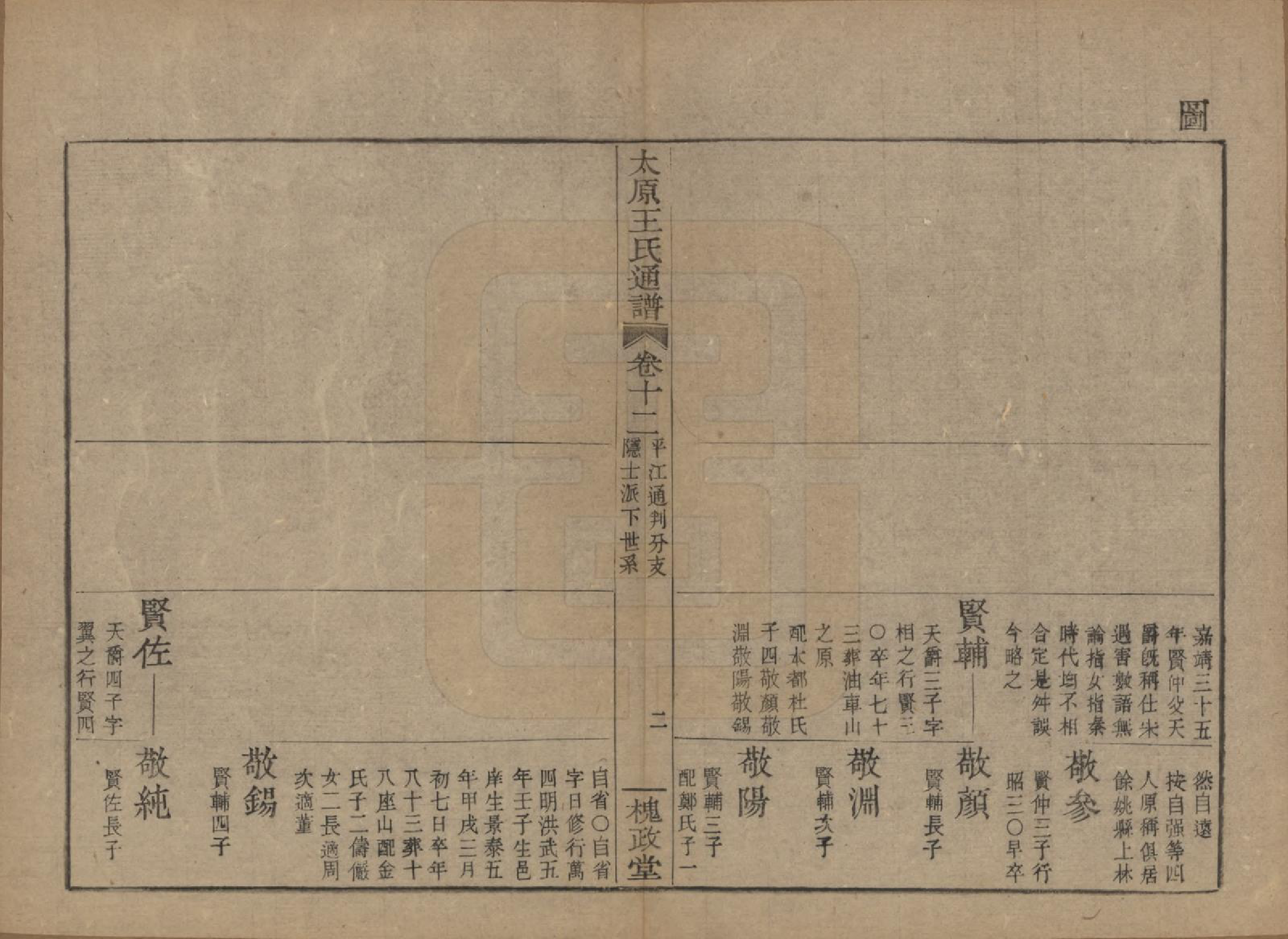 GTJP1594.王.中国.王氏通谱.清光绪二十年（1894）_012.pdf_第2页