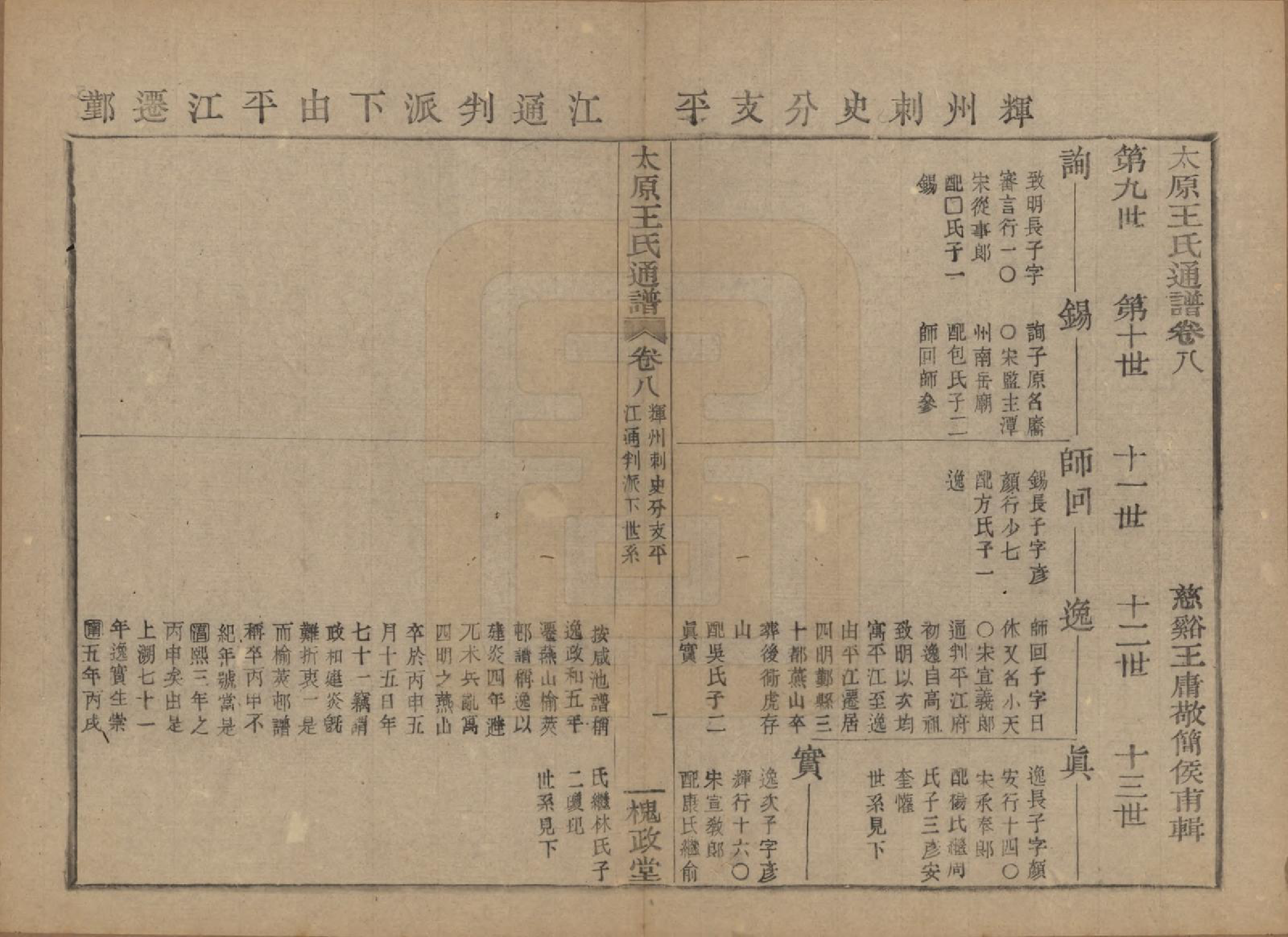 GTJP1594.王.中国.王氏通谱.清光绪二十年（1894）_008.pdf_第1页