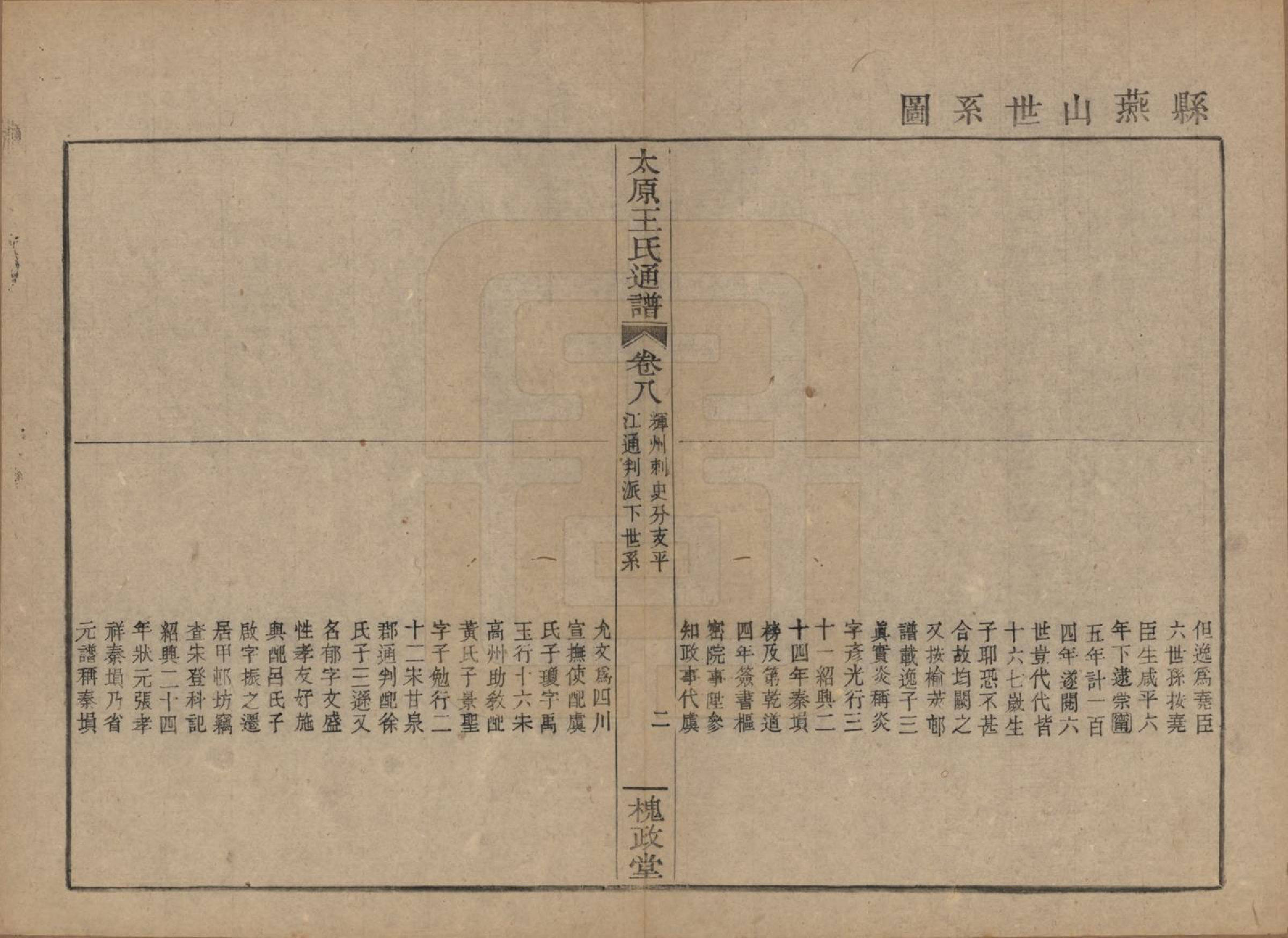 GTJP1594.王.中国.王氏通谱.清光绪二十年（1894）_008.pdf_第2页