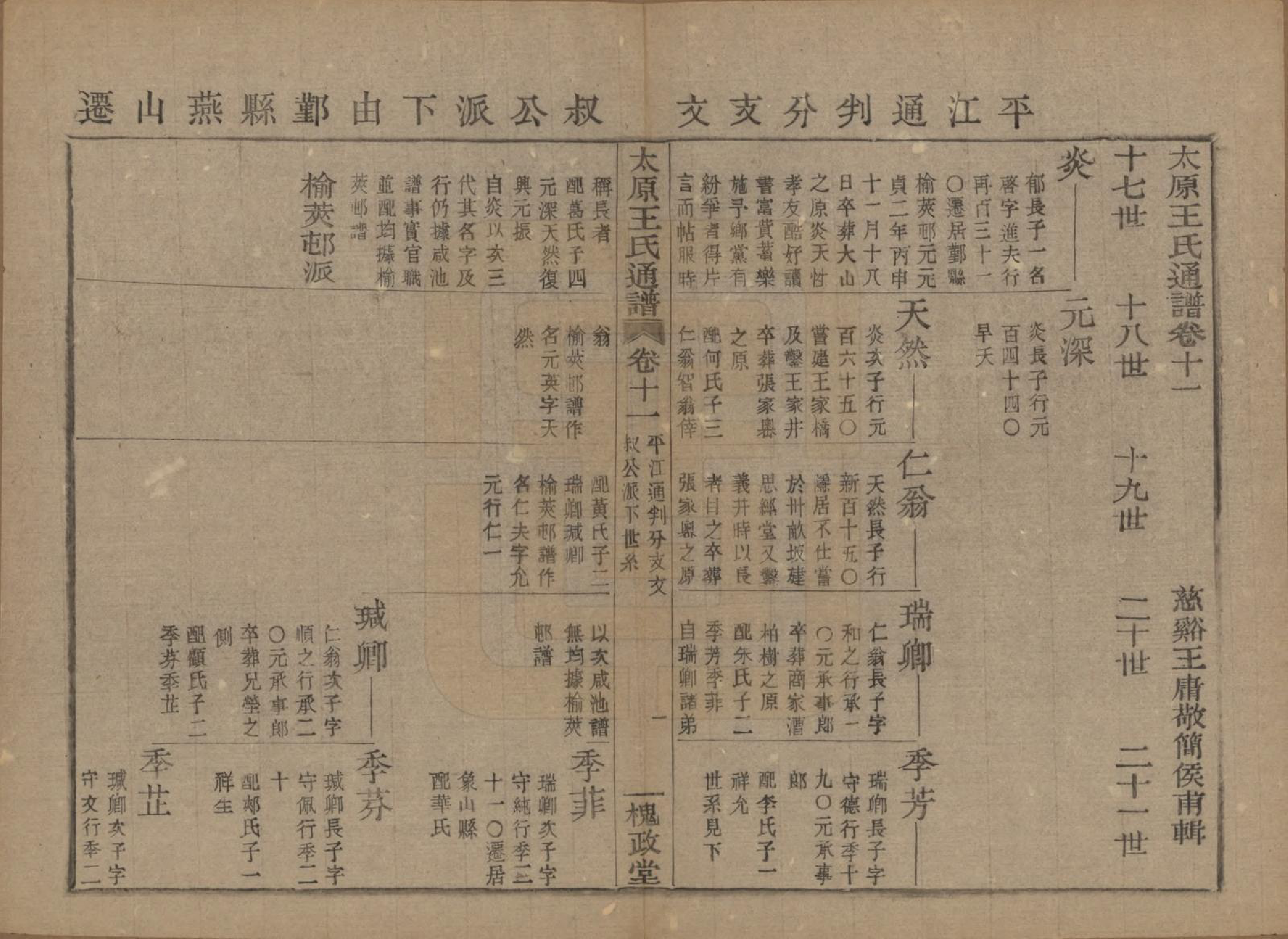 GTJP1594.王.中国.王氏通谱.清光绪二十年（1894）_011.pdf_第1页