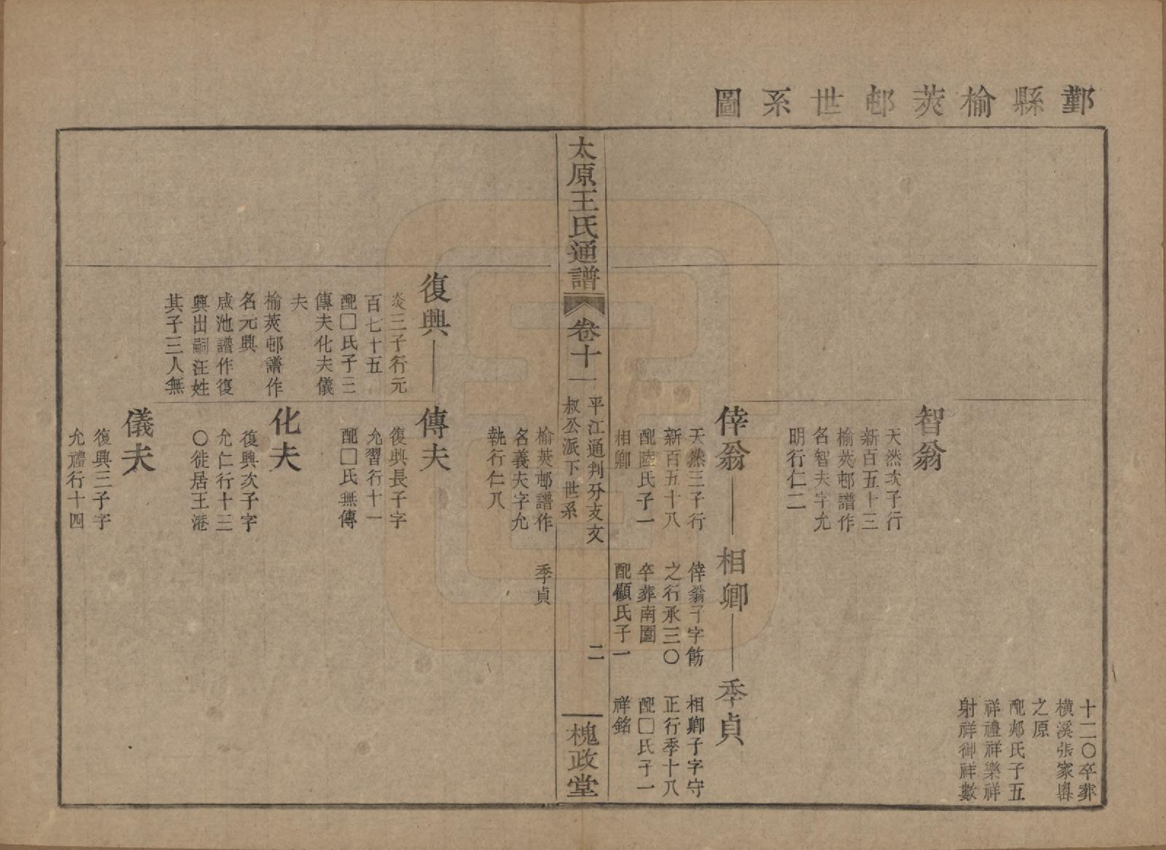 GTJP1594.王.中国.王氏通谱.清光绪二十年（1894）_011.pdf_第2页