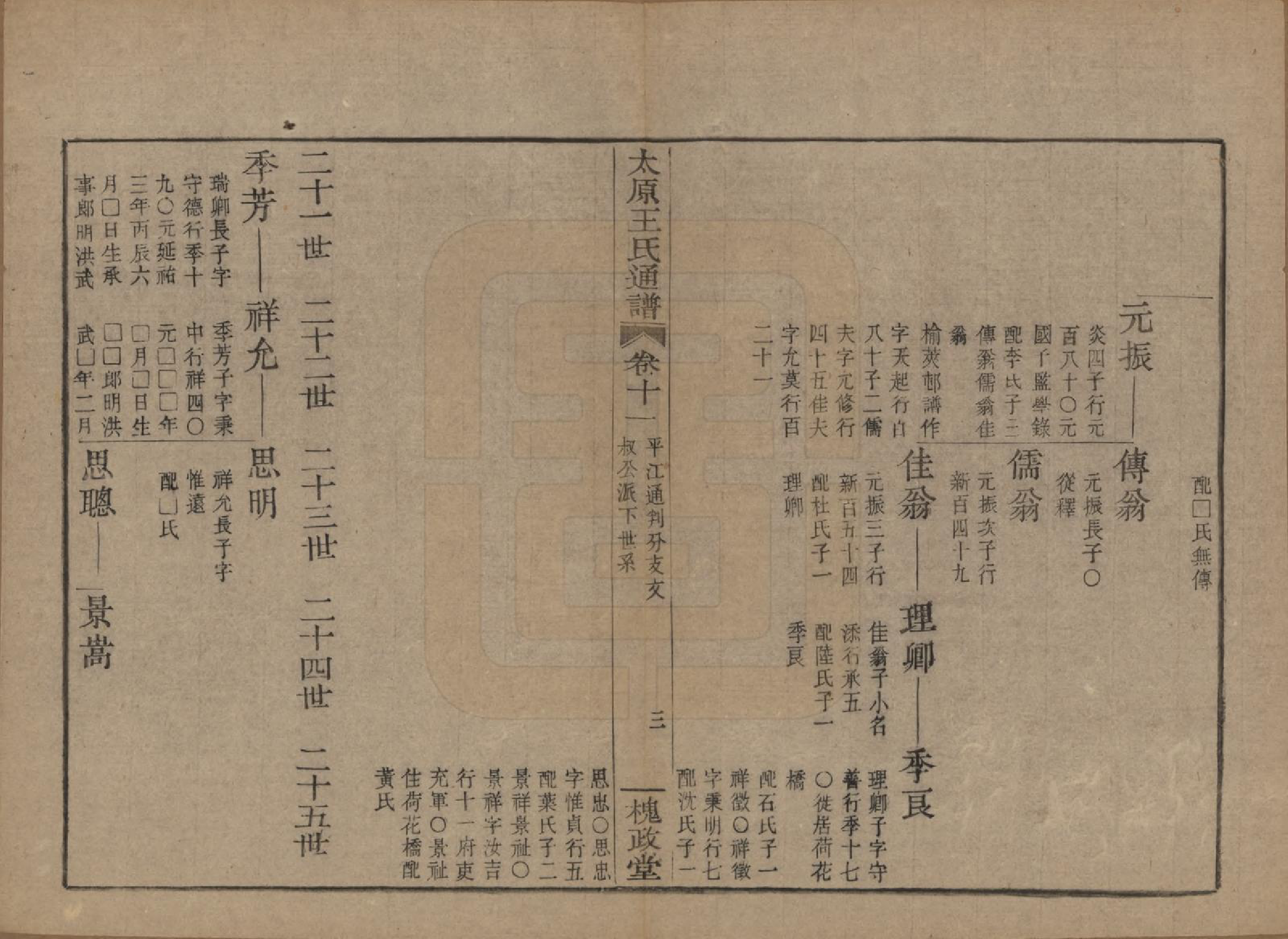 GTJP1594.王.中国.王氏通谱.清光绪二十年（1894）_011.pdf_第3页