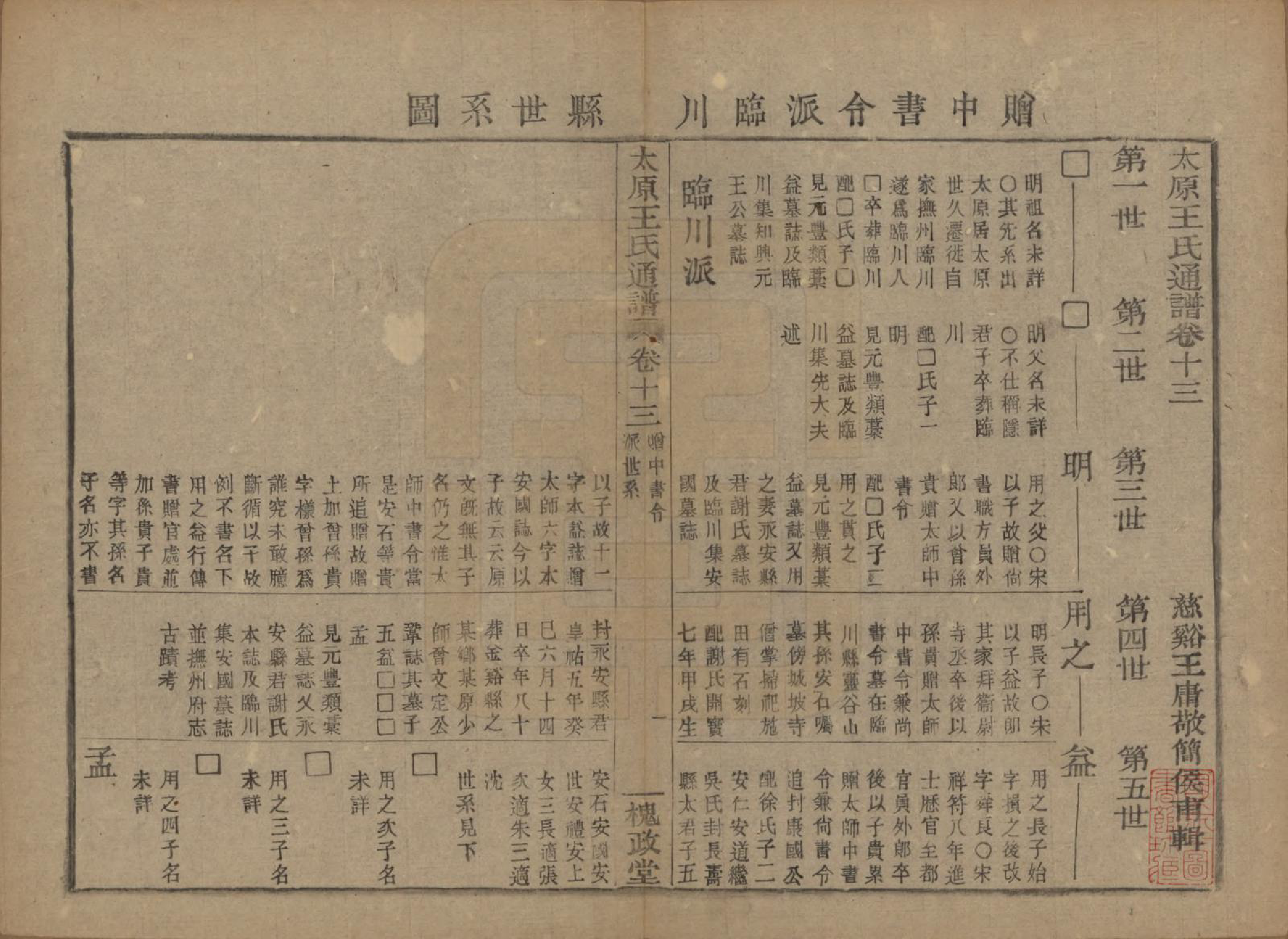 GTJP1594.王.中国.王氏通谱.清光绪二十年（1894）_013.pdf_第1页