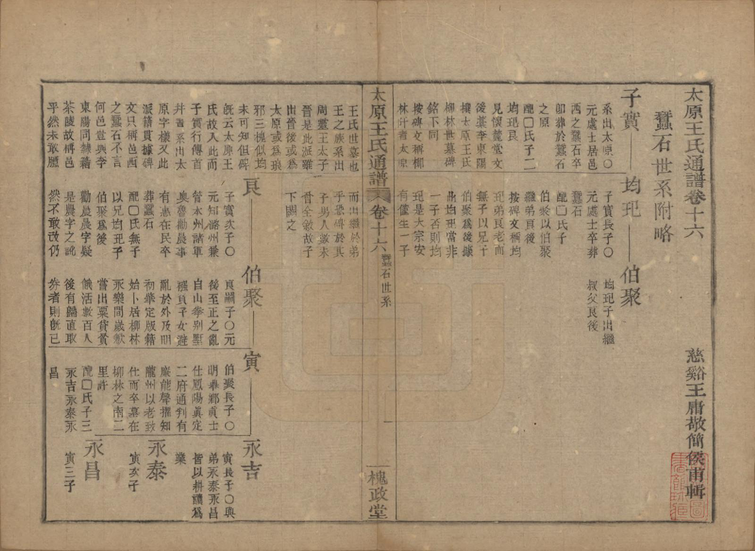 GTJP1594.王.中国.王氏通谱.清光绪二十年（1894）_016.pdf_第1页