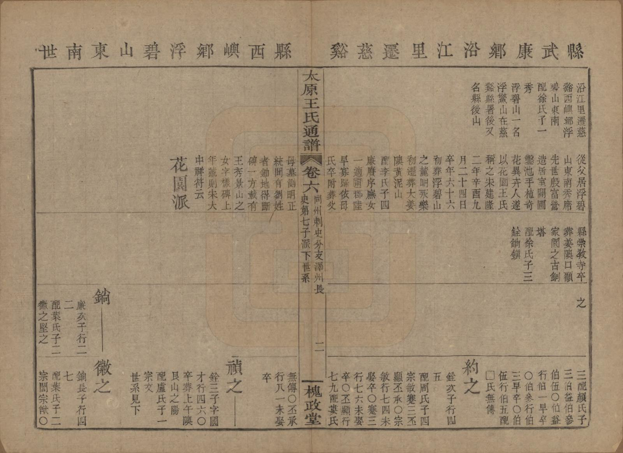 GTJP1594.王.中国.王氏通谱.清光绪二十年（1894）_006.pdf_第2页