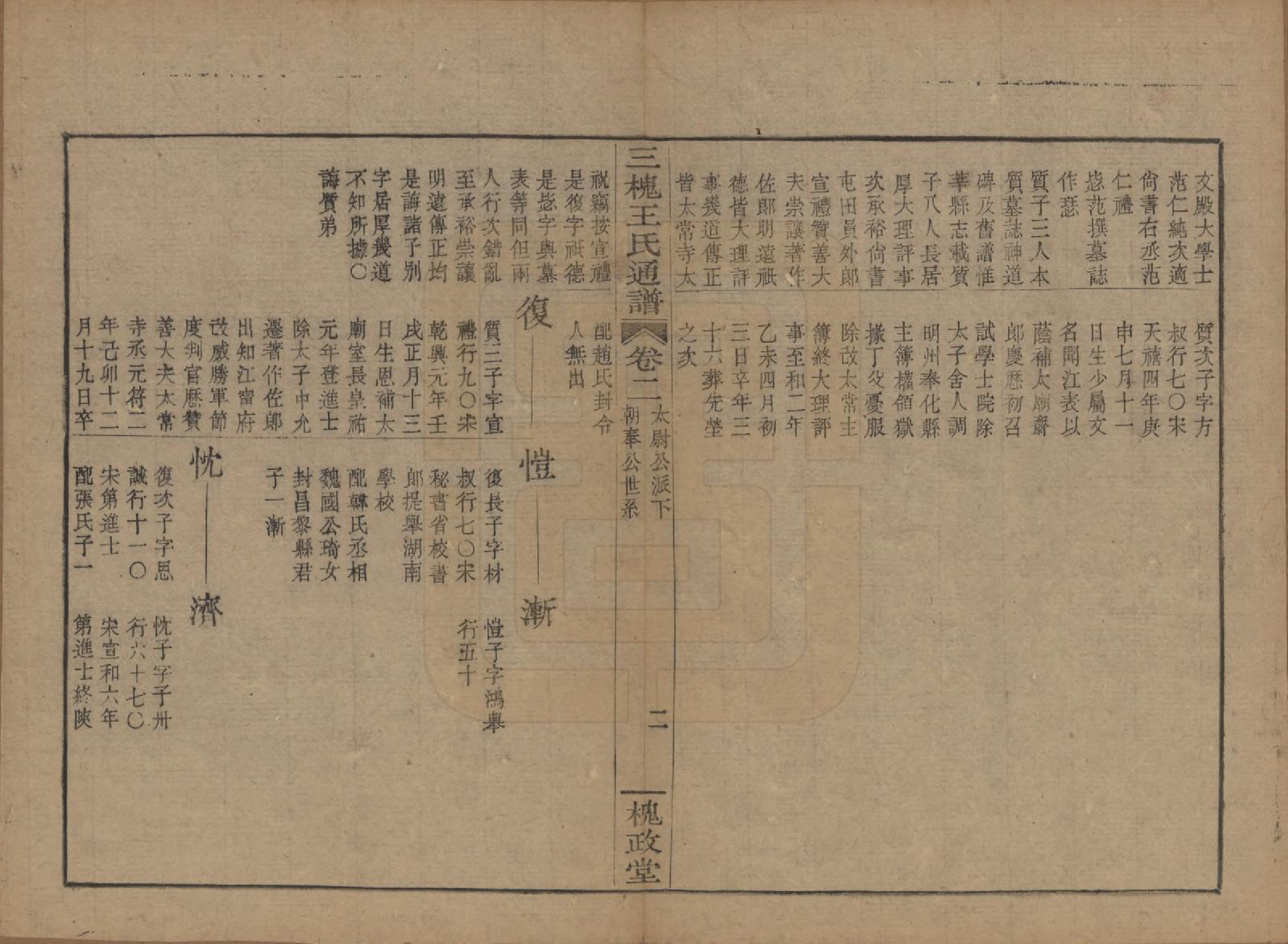 GTJP1594.王.中国.王氏通谱.清光绪二十年（1894）_202.pdf_第2页