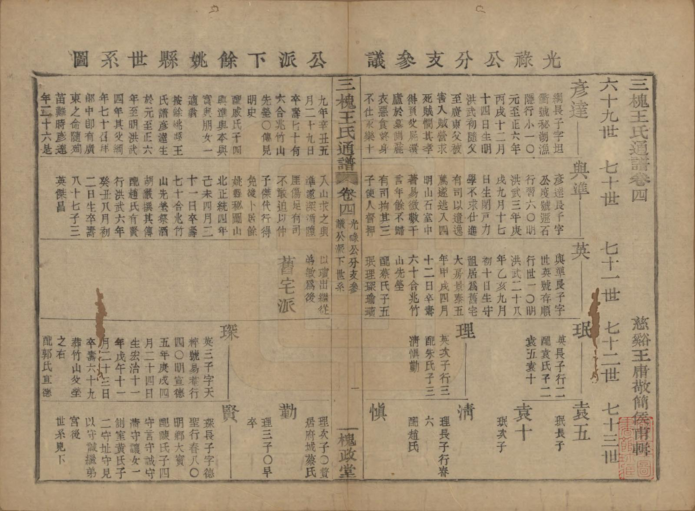 GTJP1594.王.中国.王氏通谱.清光绪二十年（1894）_204.pdf_第1页