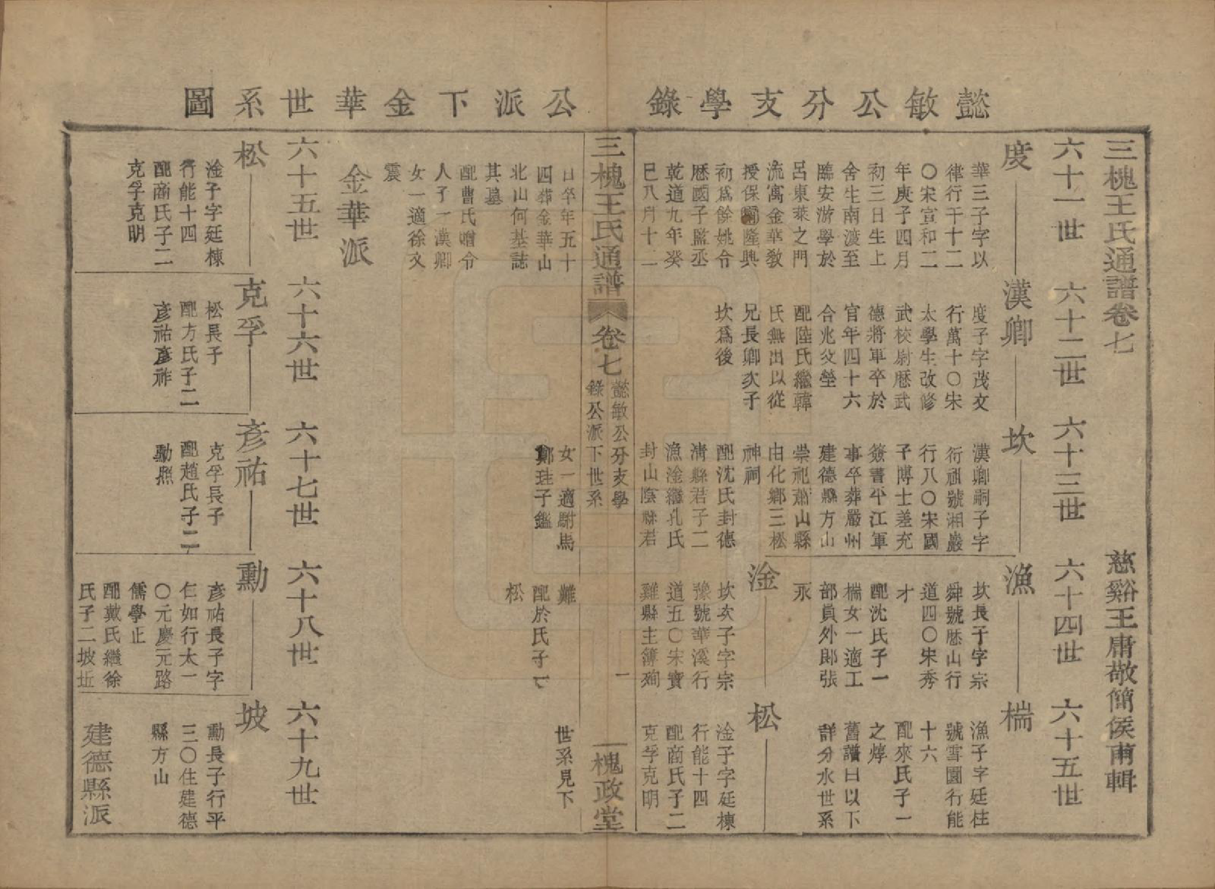 GTJP1594.王.中国.王氏通谱.清光绪二十年（1894）_207.pdf_第1页