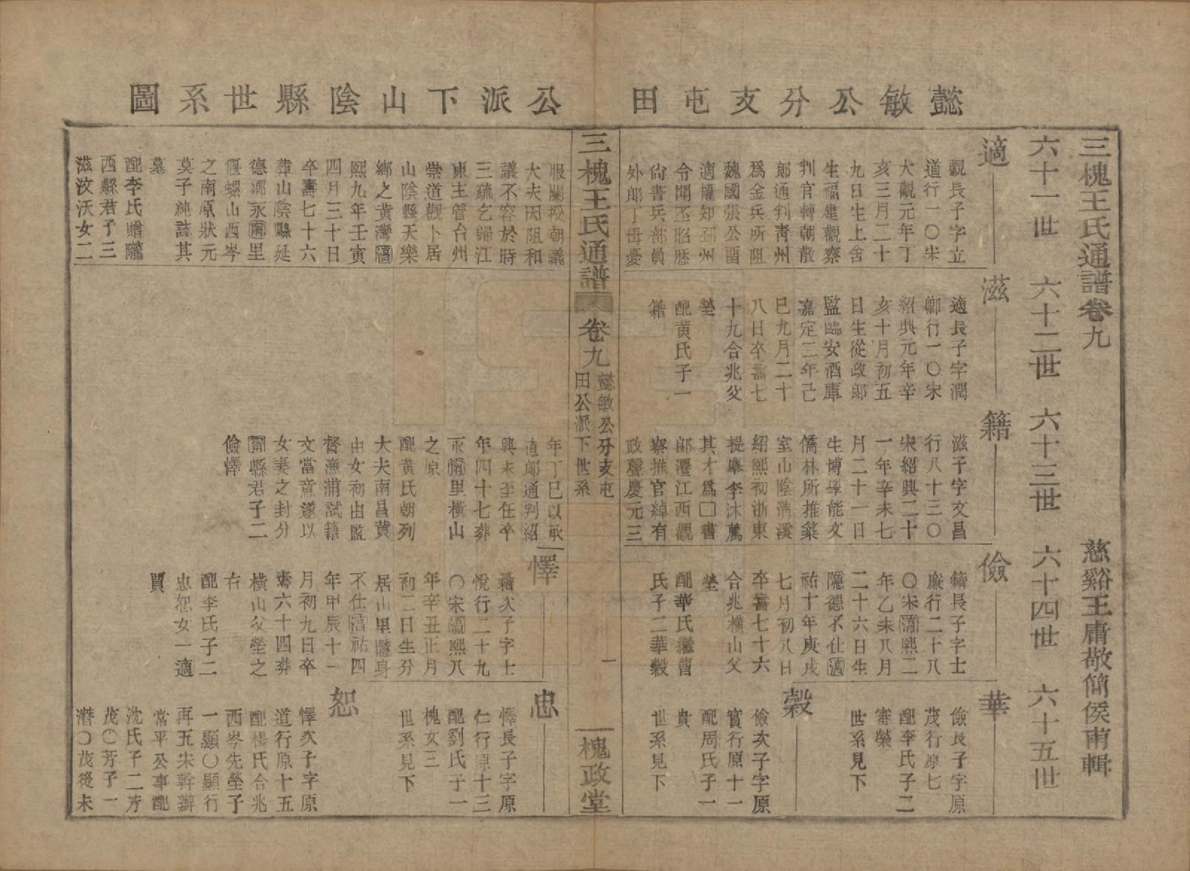 GTJP1594.王.中国.王氏通谱.清光绪二十年（1894）_209.pdf_第1页