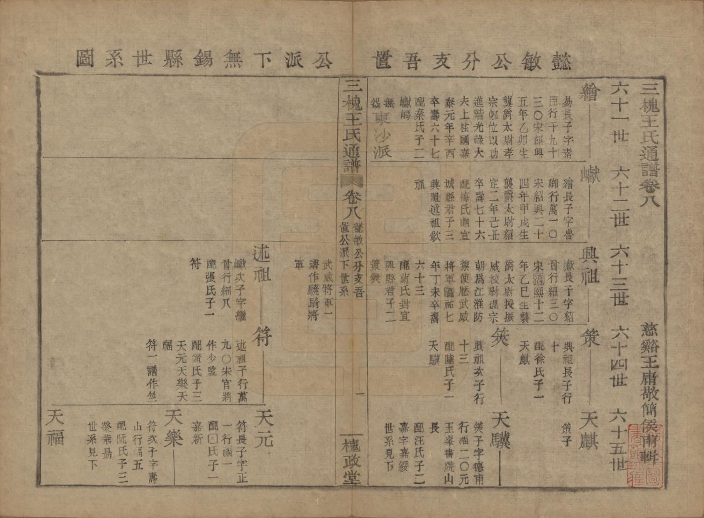 GTJP1594.王.中国.王氏通谱.清光绪二十年（1894）_208.pdf_第1页