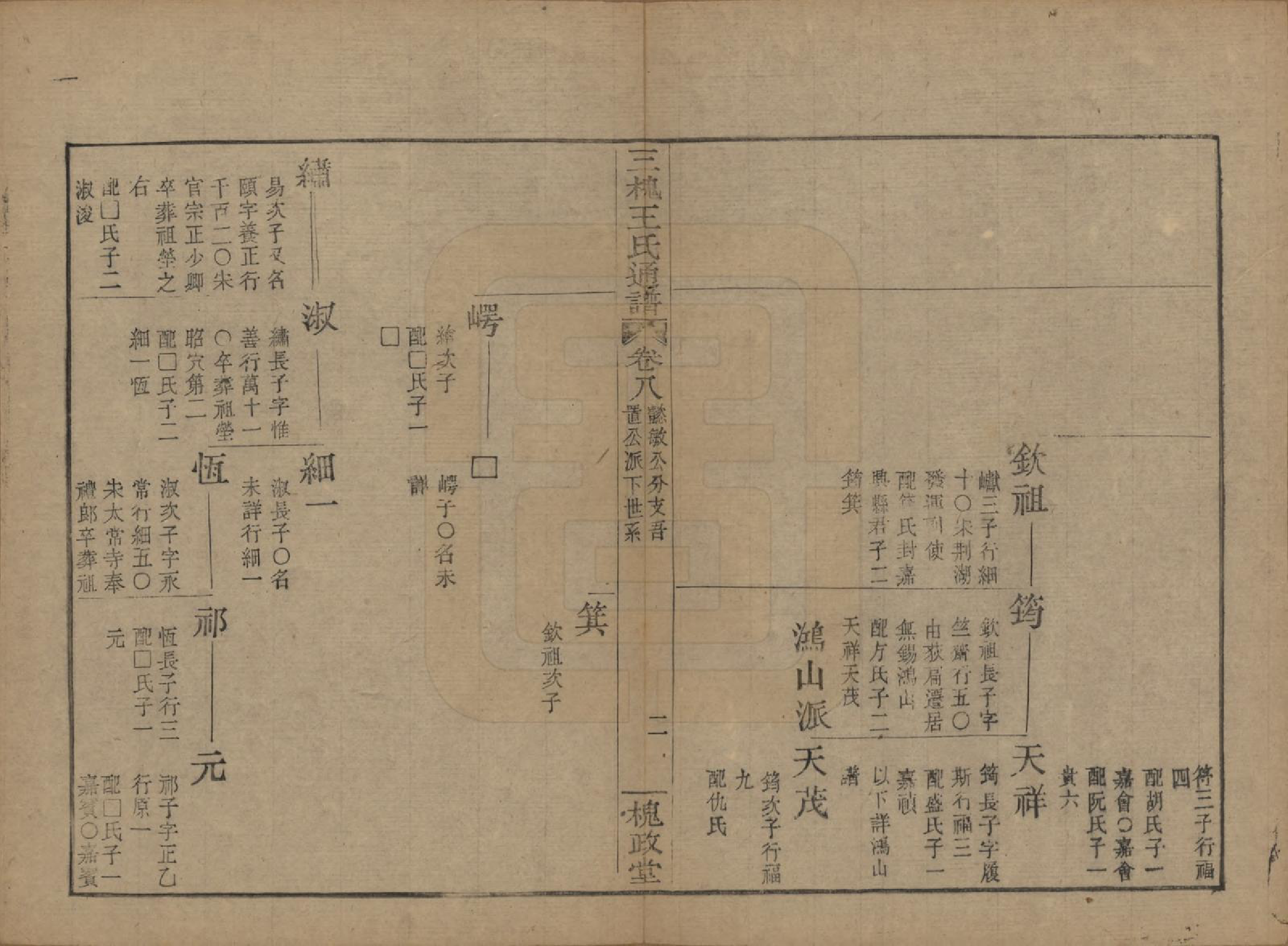 GTJP1594.王.中国.王氏通谱.清光绪二十年（1894）_208.pdf_第2页