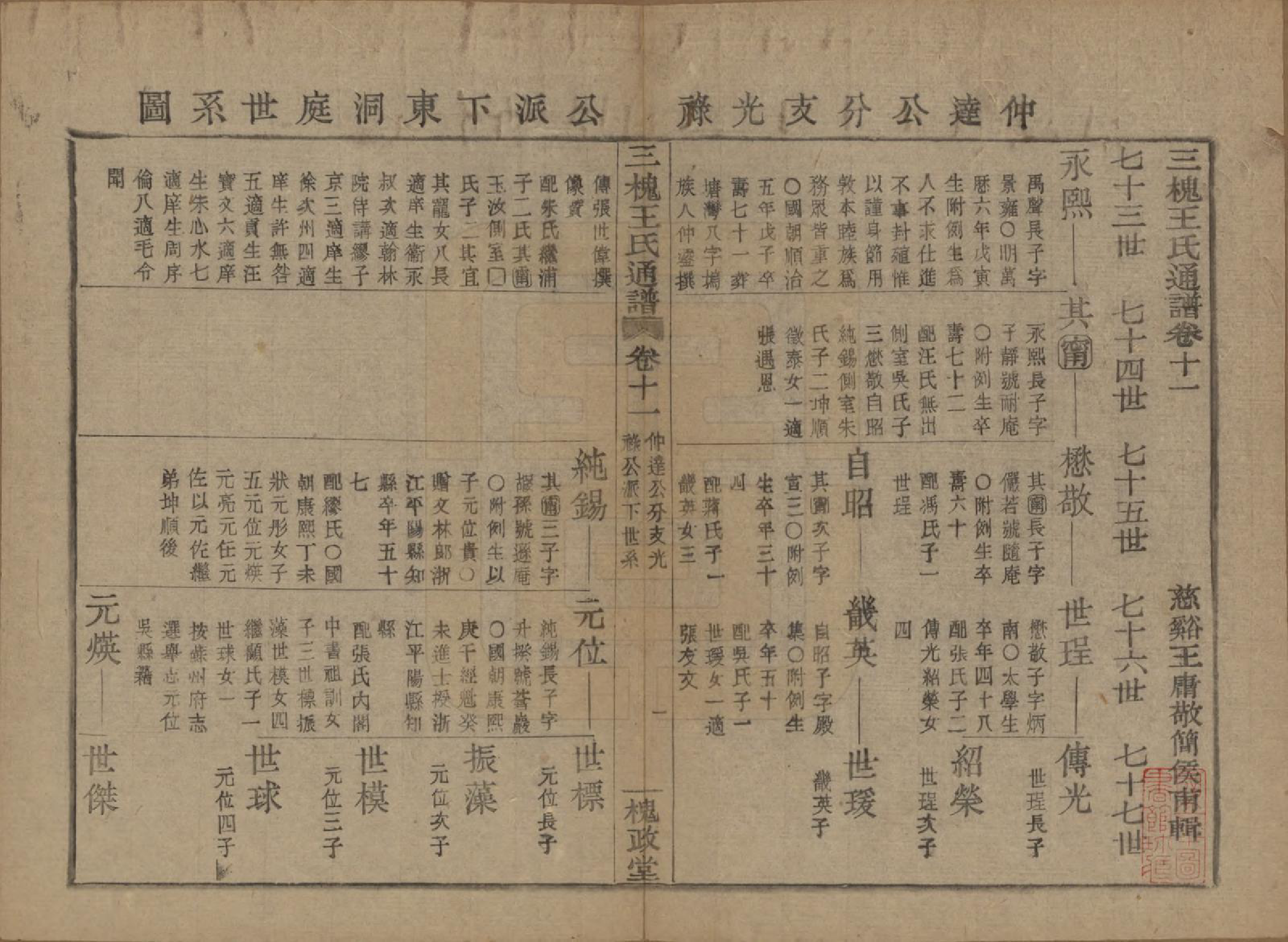 GTJP1594.王.中国.王氏通谱.清光绪二十年（1894）_211.pdf_第1页