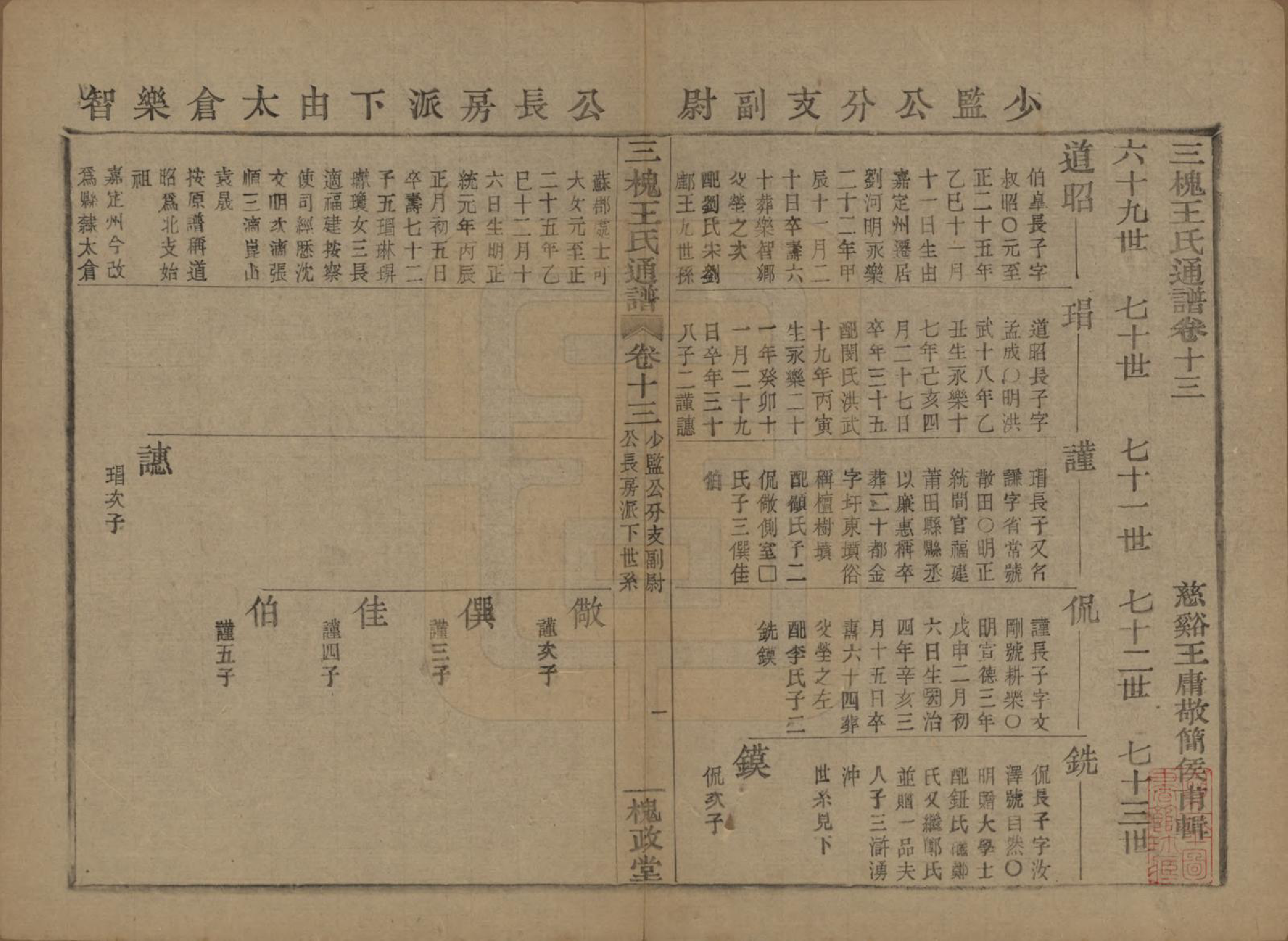 GTJP1594.王.中国.王氏通谱.清光绪二十年（1894）_213.pdf_第1页