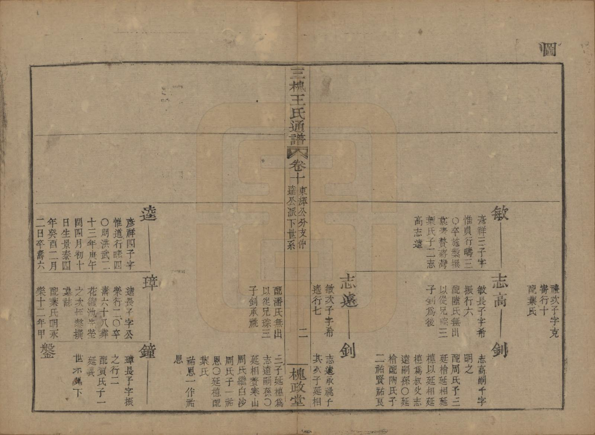 GTJP1594.王.中国.王氏通谱.清光绪二十年（1894）_210.pdf_第2页