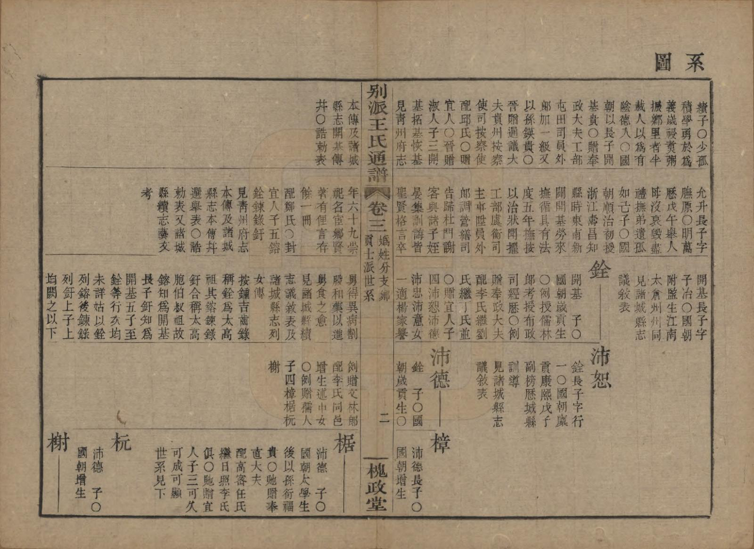 GTJP1594.王.中国.王氏通谱.清光绪二十年（1894）_303.pdf_第2页