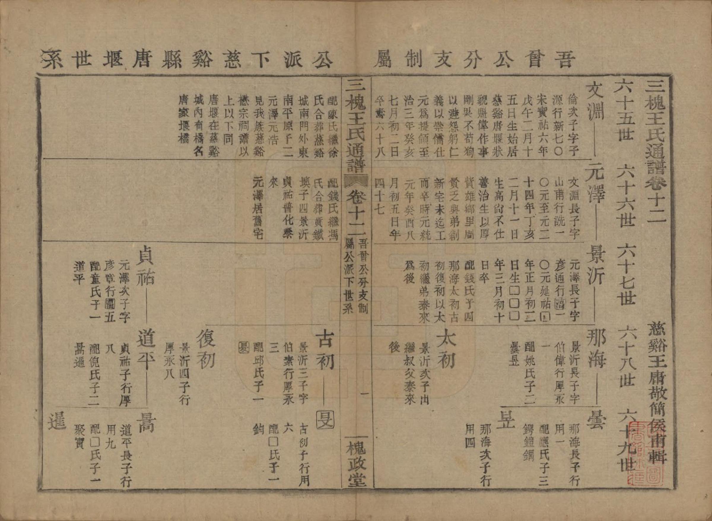 GTJP1594.王.中国.王氏通谱.清光绪二十年（1894）_212.pdf_第1页