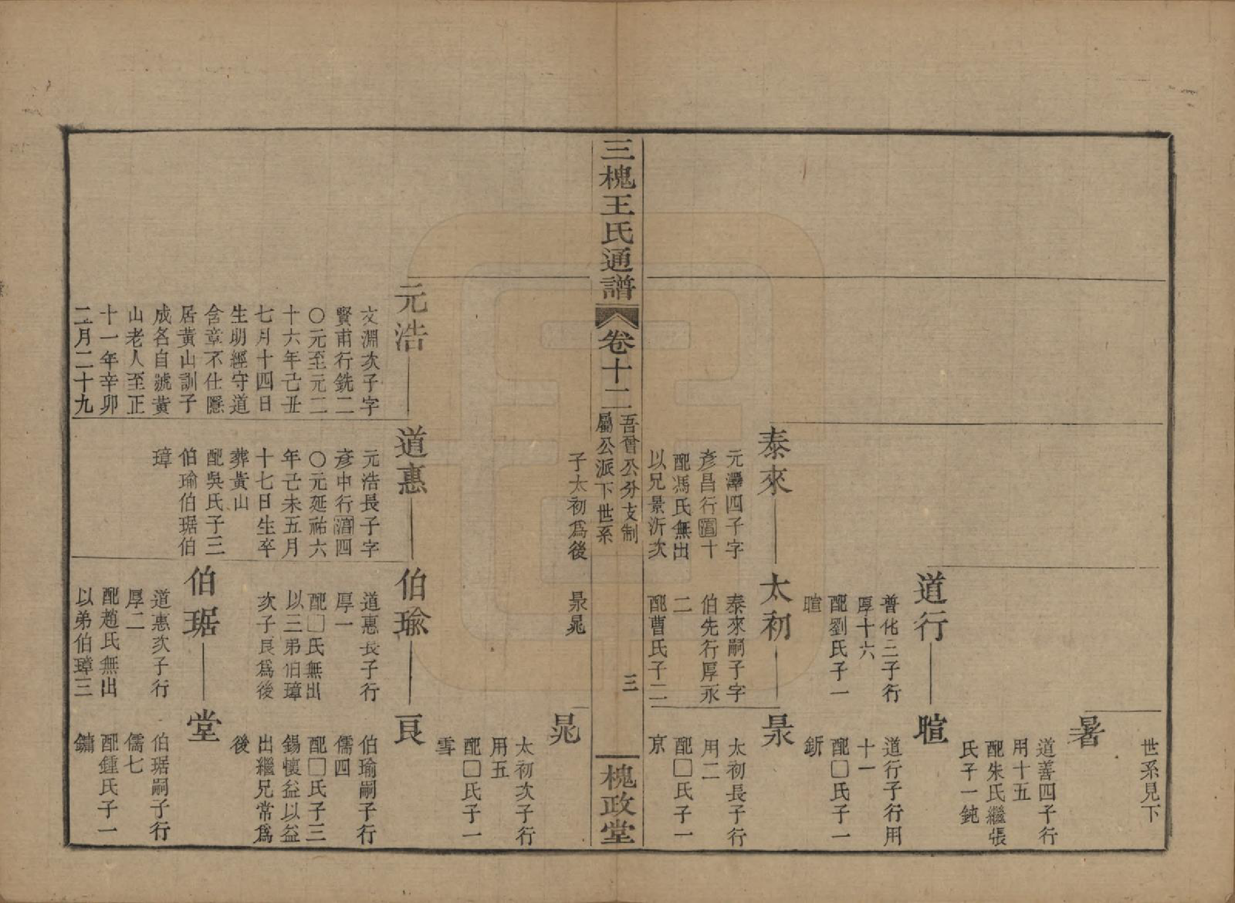 GTJP1594.王.中国.王氏通谱.清光绪二十年（1894）_212.pdf_第3页