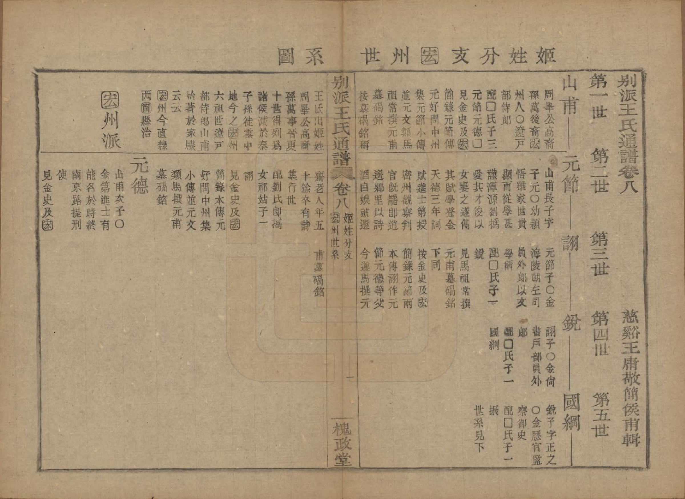 GTJP1594.王.中国.王氏通谱.清光绪二十年（1894）_308.pdf_第1页