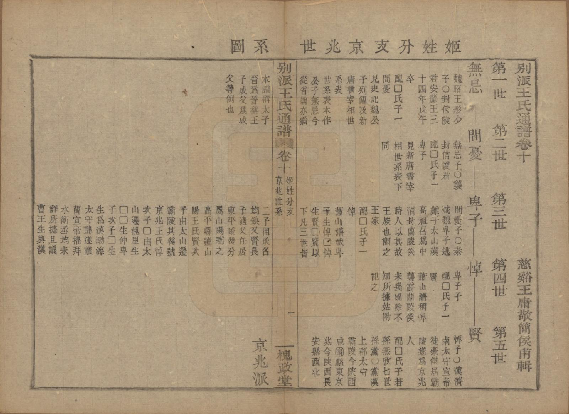 GTJP1594.王.中国.王氏通谱.清光绪二十年（1894）_310.pdf_第1页