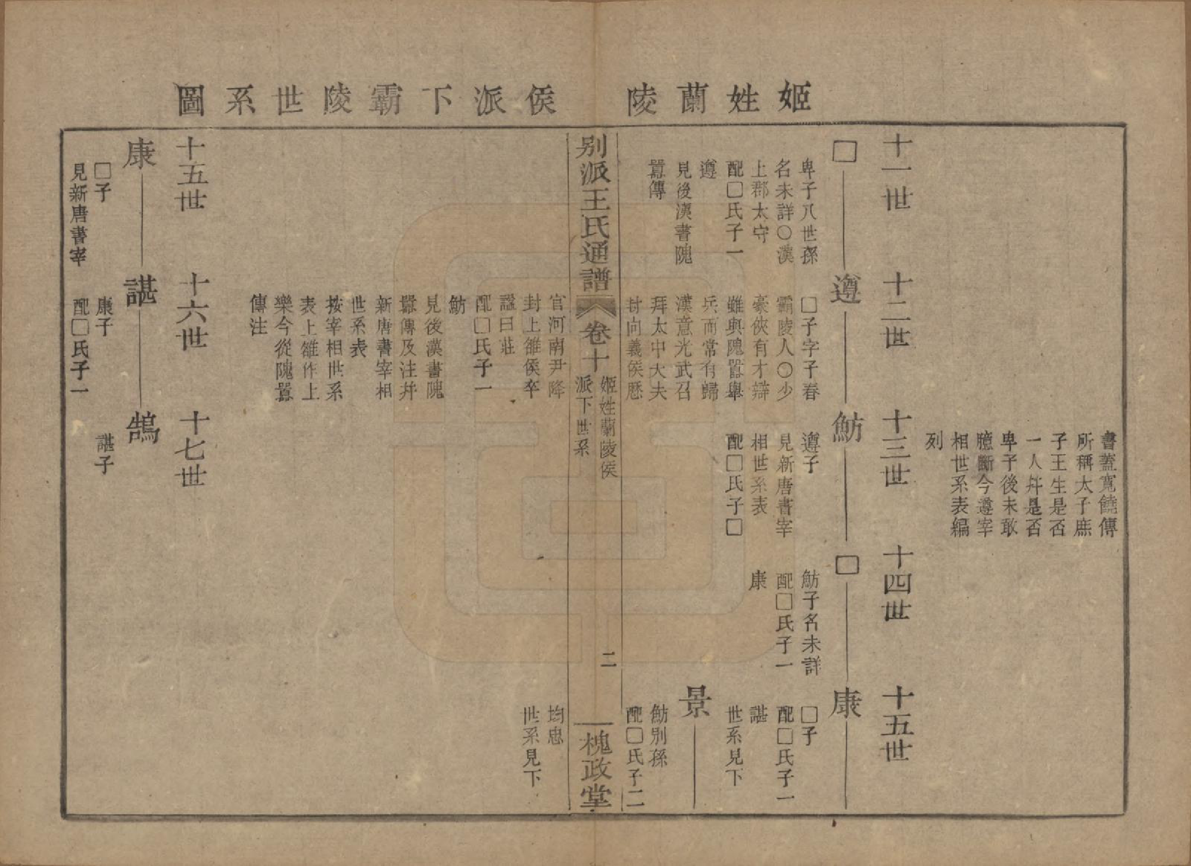 GTJP1594.王.中国.王氏通谱.清光绪二十年（1894）_310.pdf_第2页