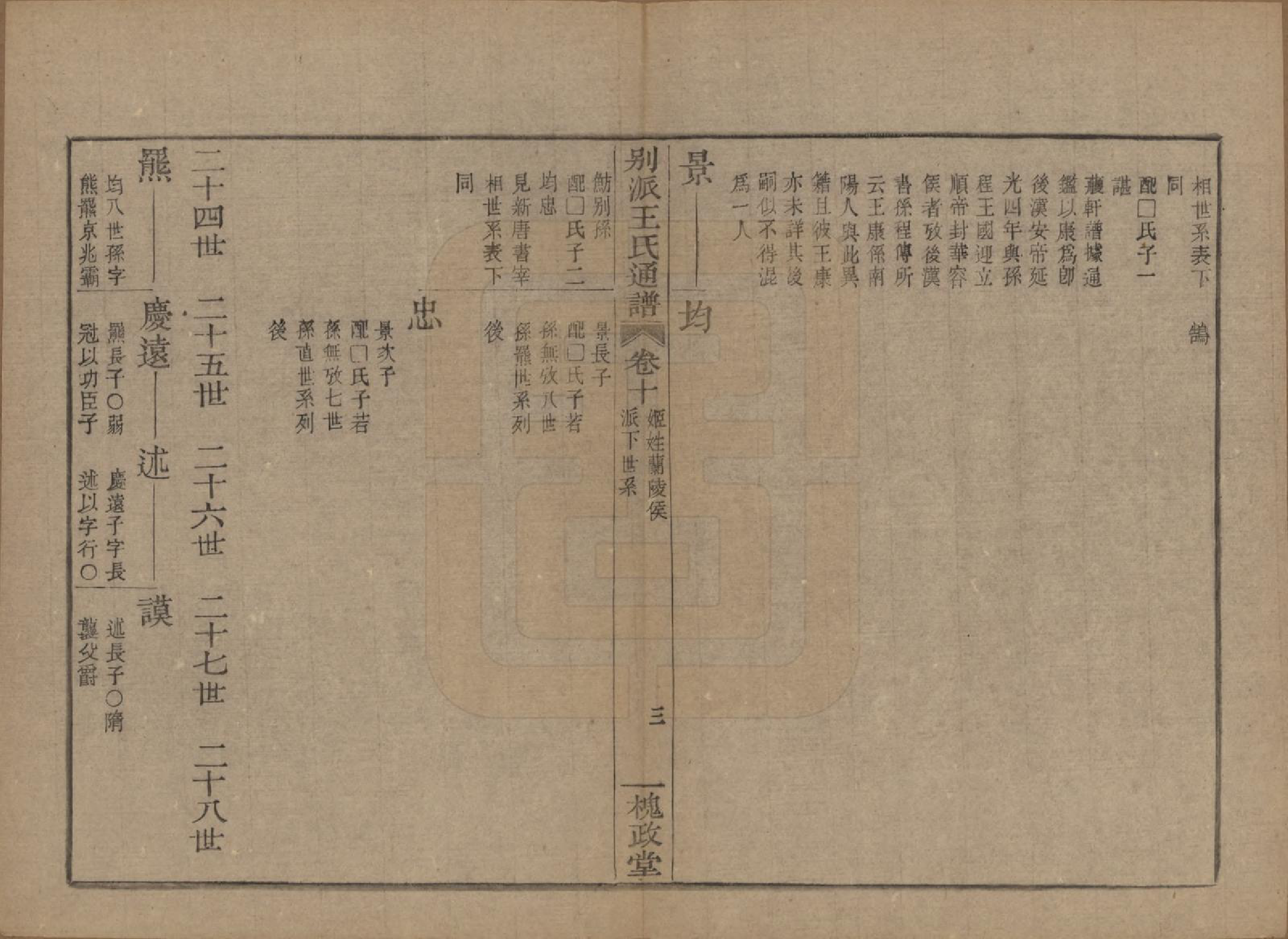 GTJP1594.王.中国.王氏通谱.清光绪二十年（1894）_310.pdf_第3页