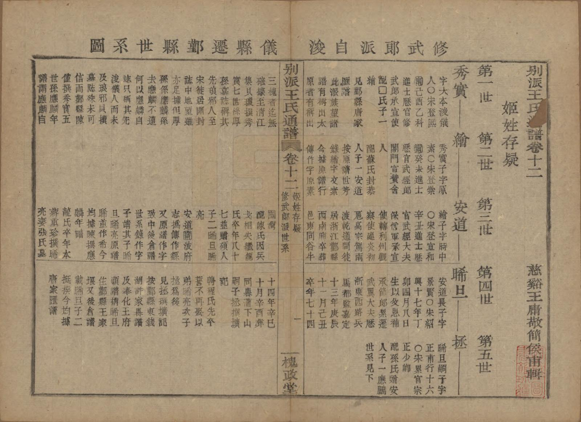 GTJP1594.王.中国.王氏通谱.清光绪二十年（1894）_312.pdf_第1页